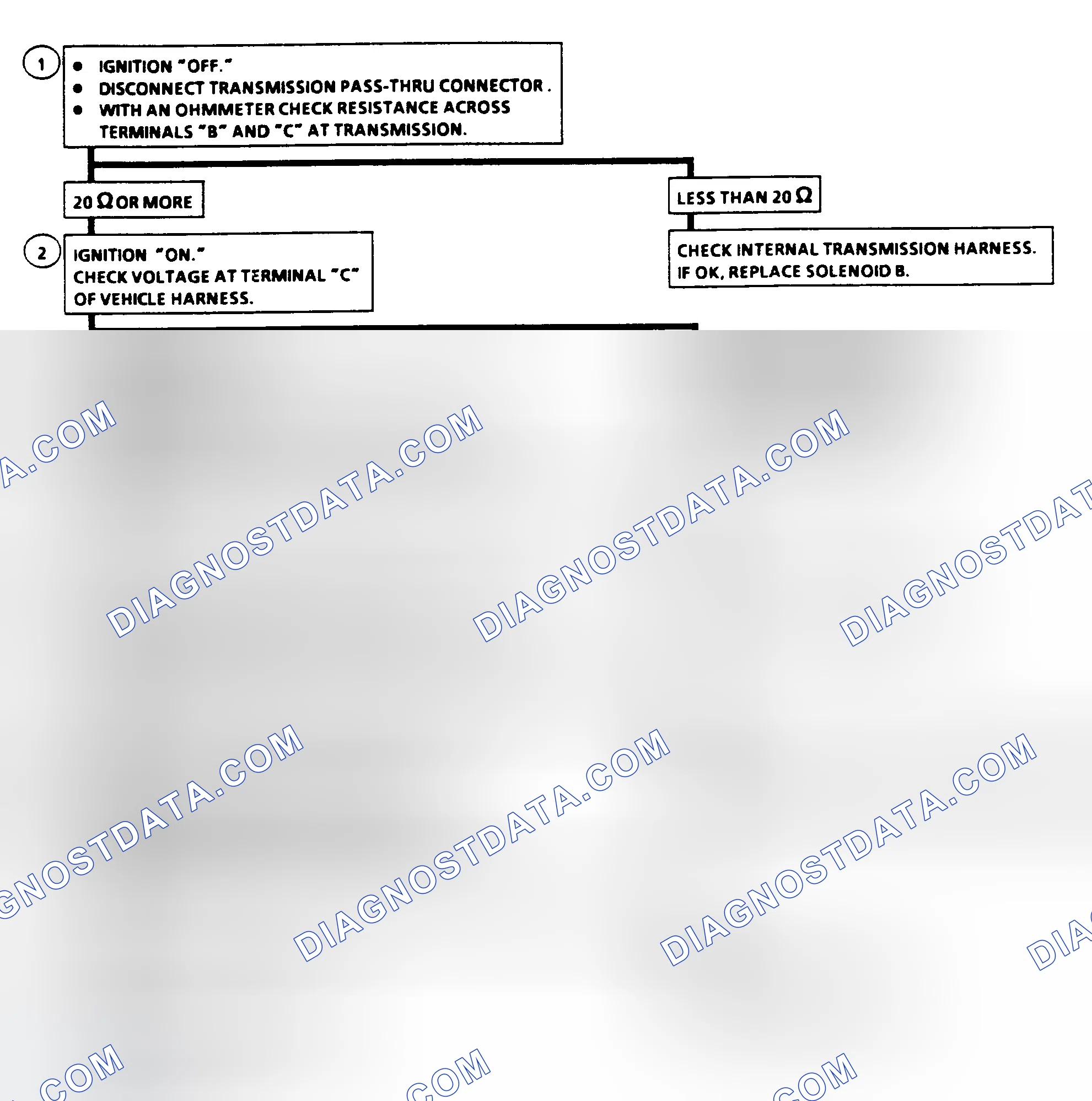 Scheme 149: Code 81 Flow Chart - QDM Fault (Solenoid "B")