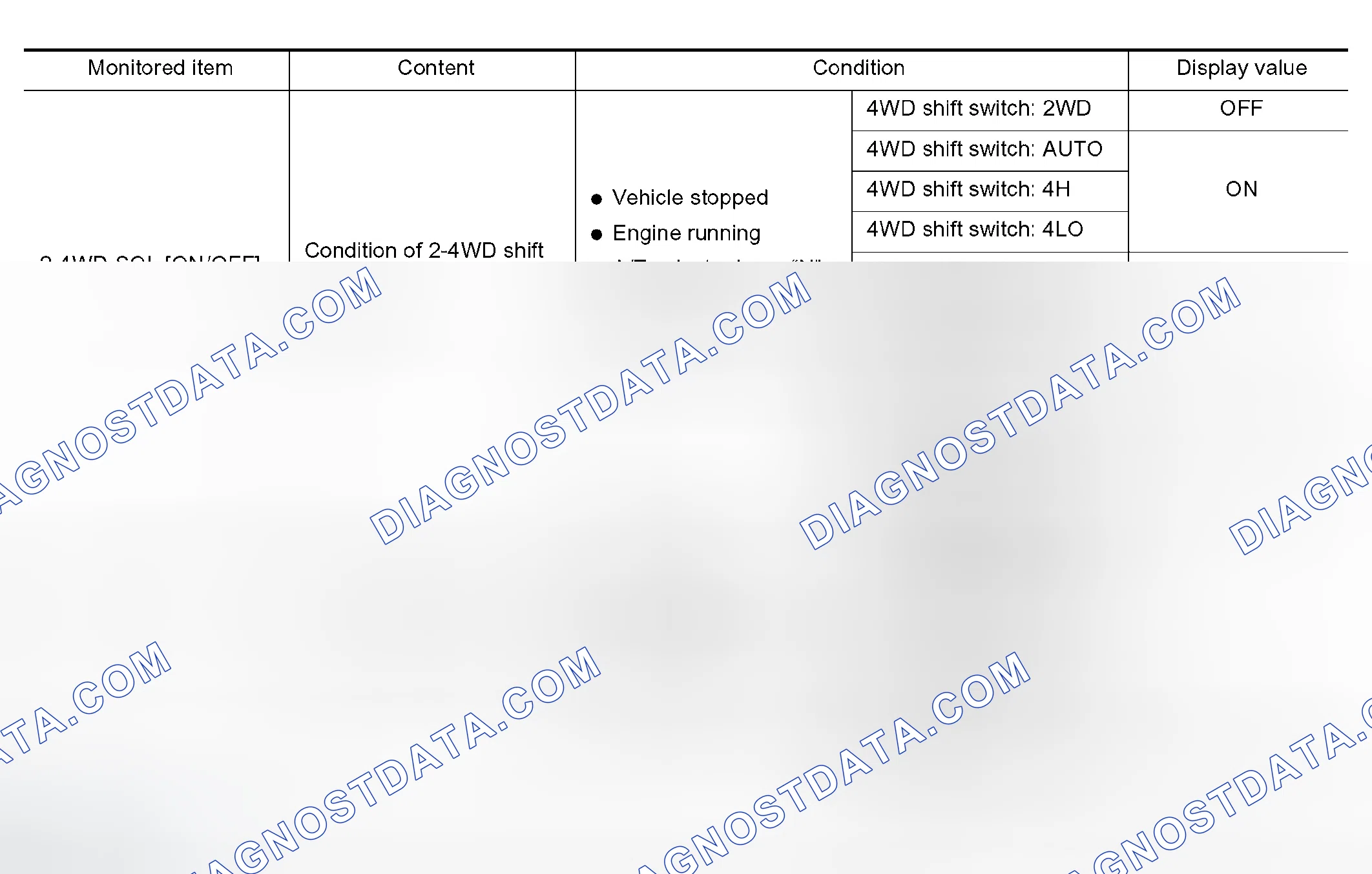 Scheme 358: CONSULT-II REFERENCE VALUE IN DATA MONITOR MODE