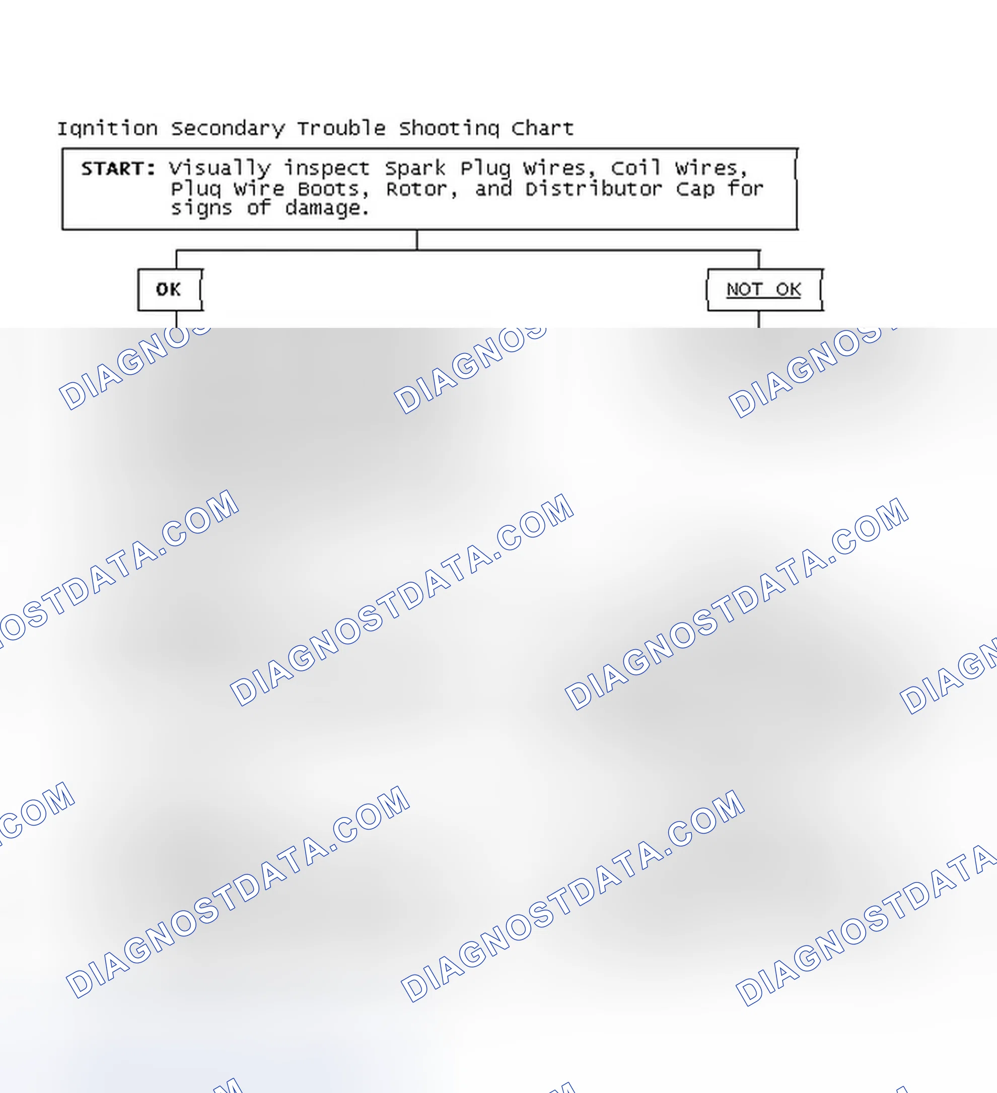 Scheme 1: Ignition Secondary Trouble Shooting Chart