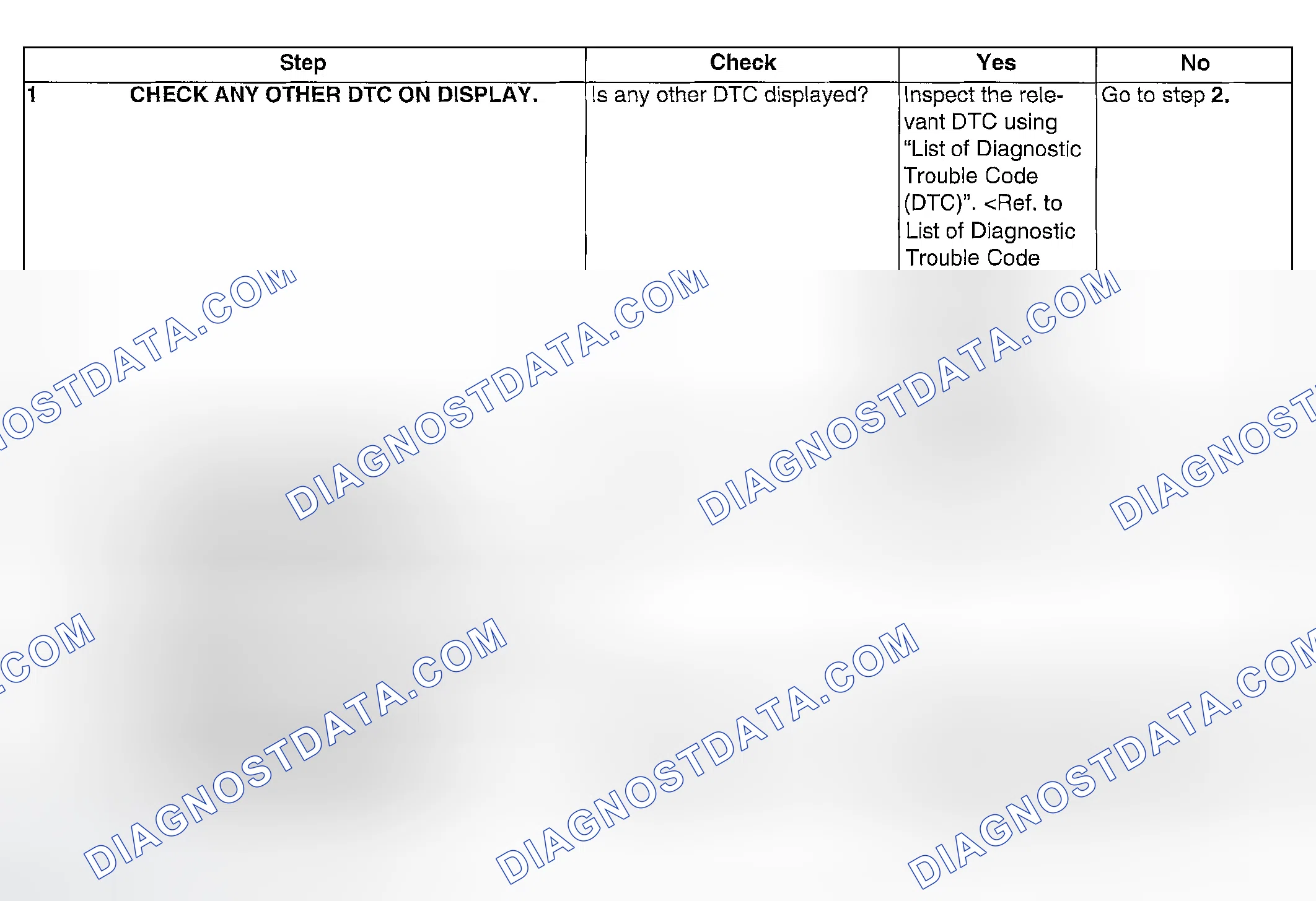 Scheme 1013: DIAGNOSTIC PROCEDURE