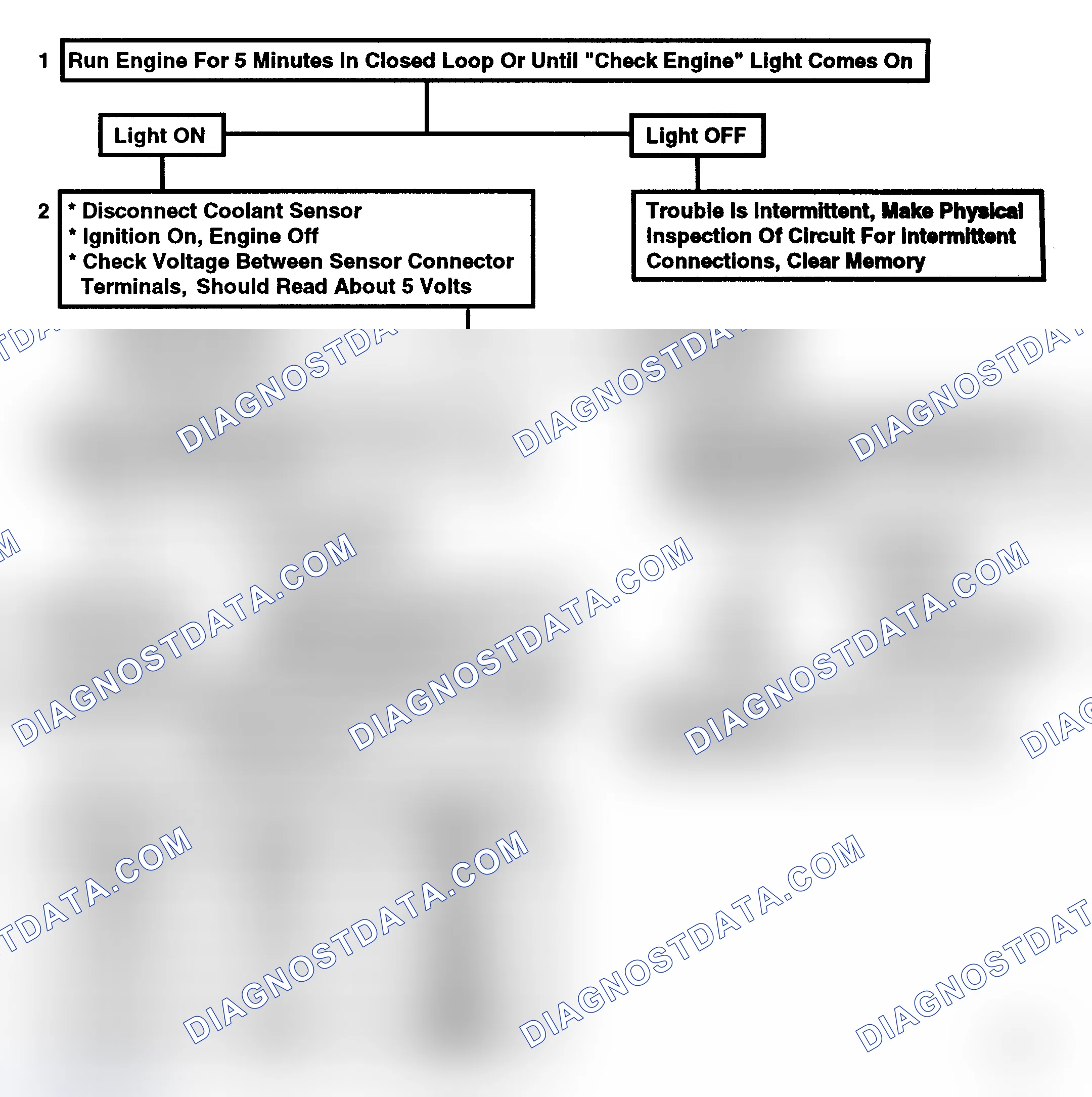 Scheme 130: Code 15, Coolant Sensor Open