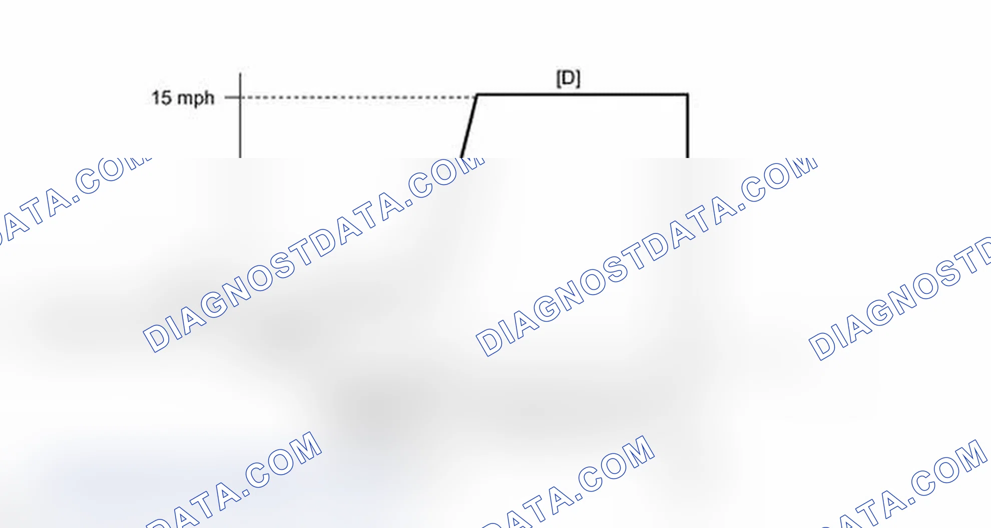 Scheme 360: CONFIRMATION DRIVING PATTERN