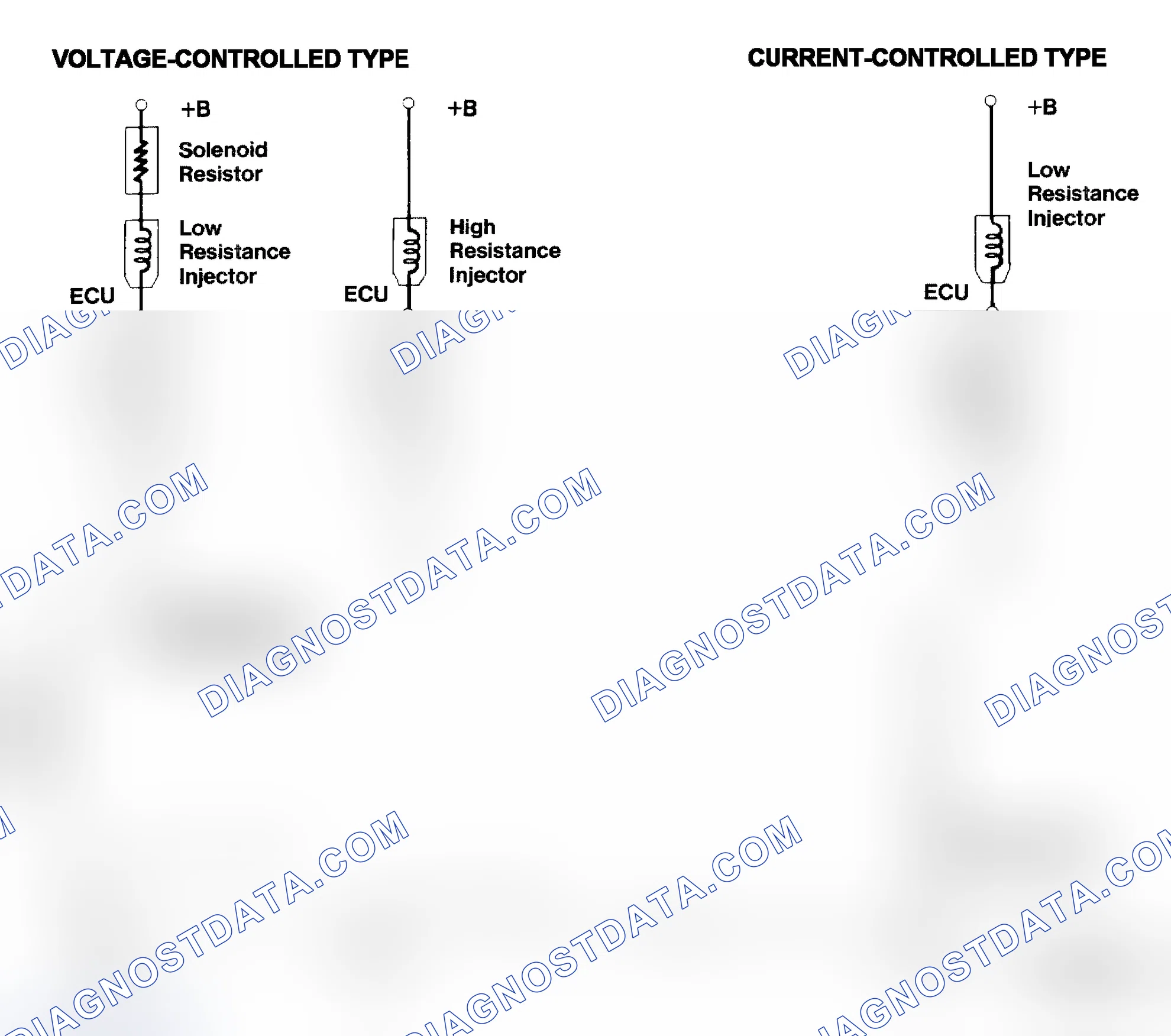 Scheme 4: Injector Driver Types - Current and Voltage