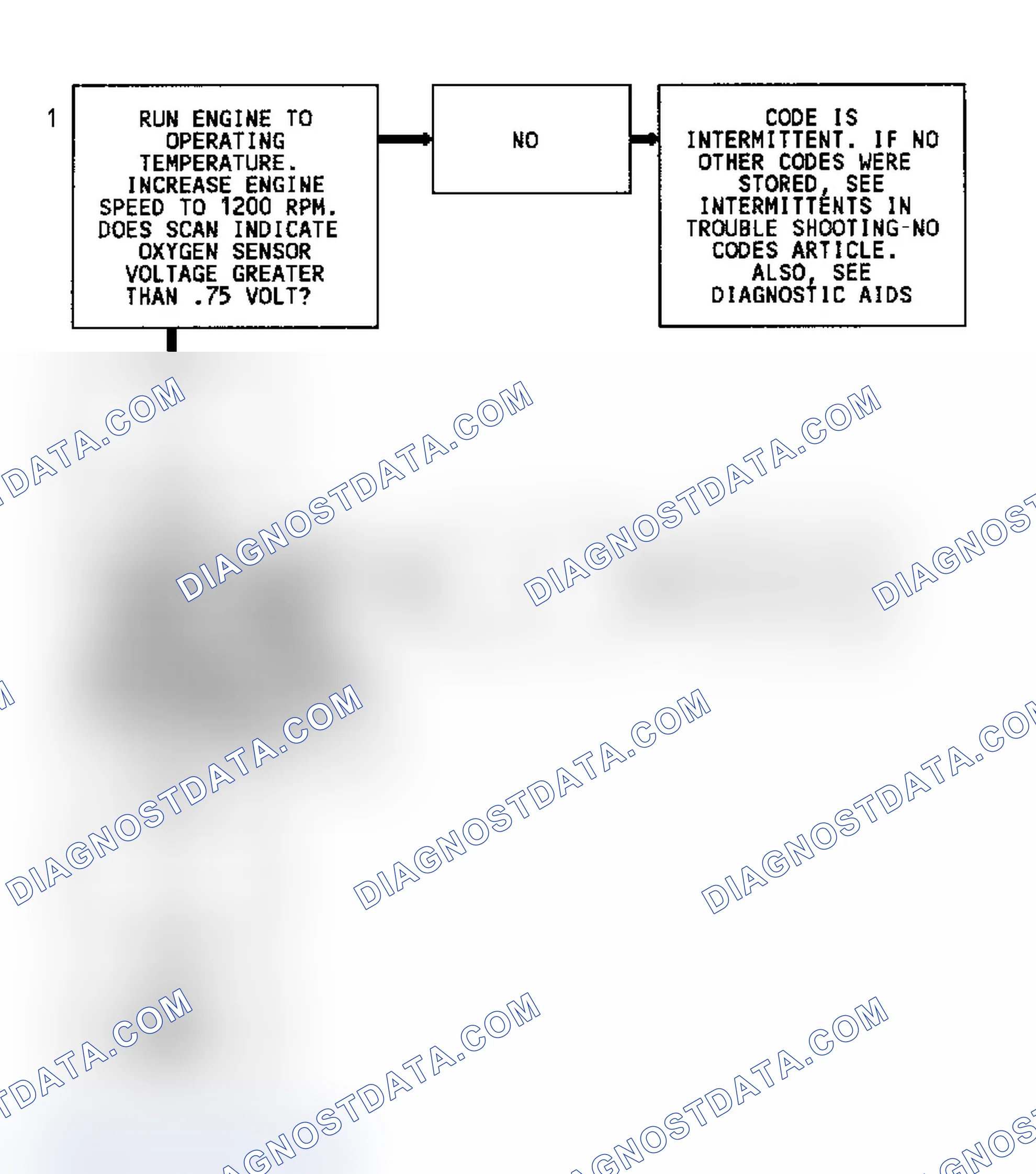 Scheme 138: Code 45 Flow Chart (7.4L) Rich Exhaust Indication