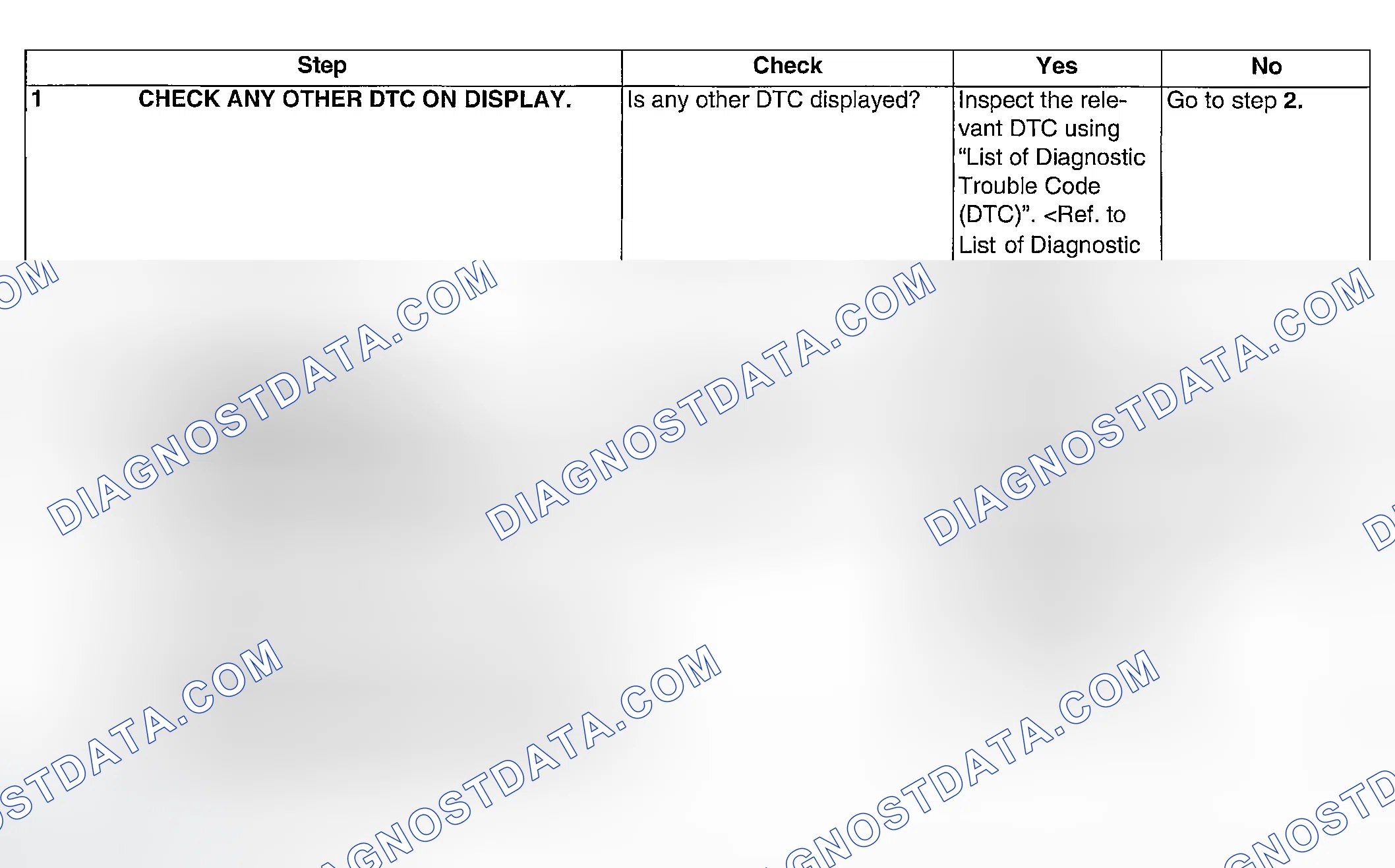 Scheme 246: DIAGNOSTIC PROCEDURE