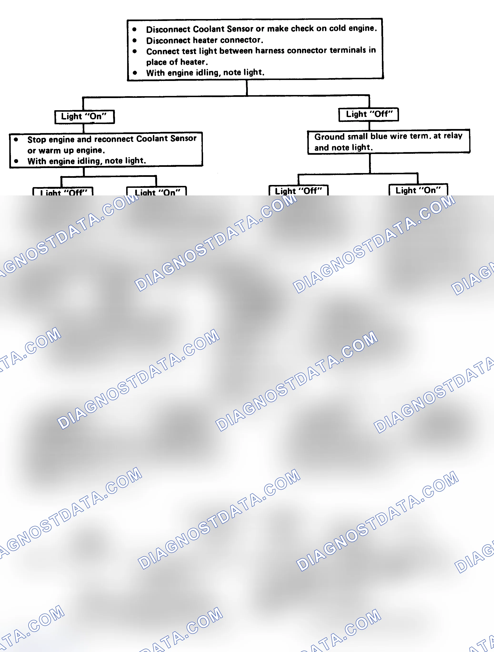 Scheme 90: EFE (Electrically Heated) Check Flow Chart (3.8L Turbo)