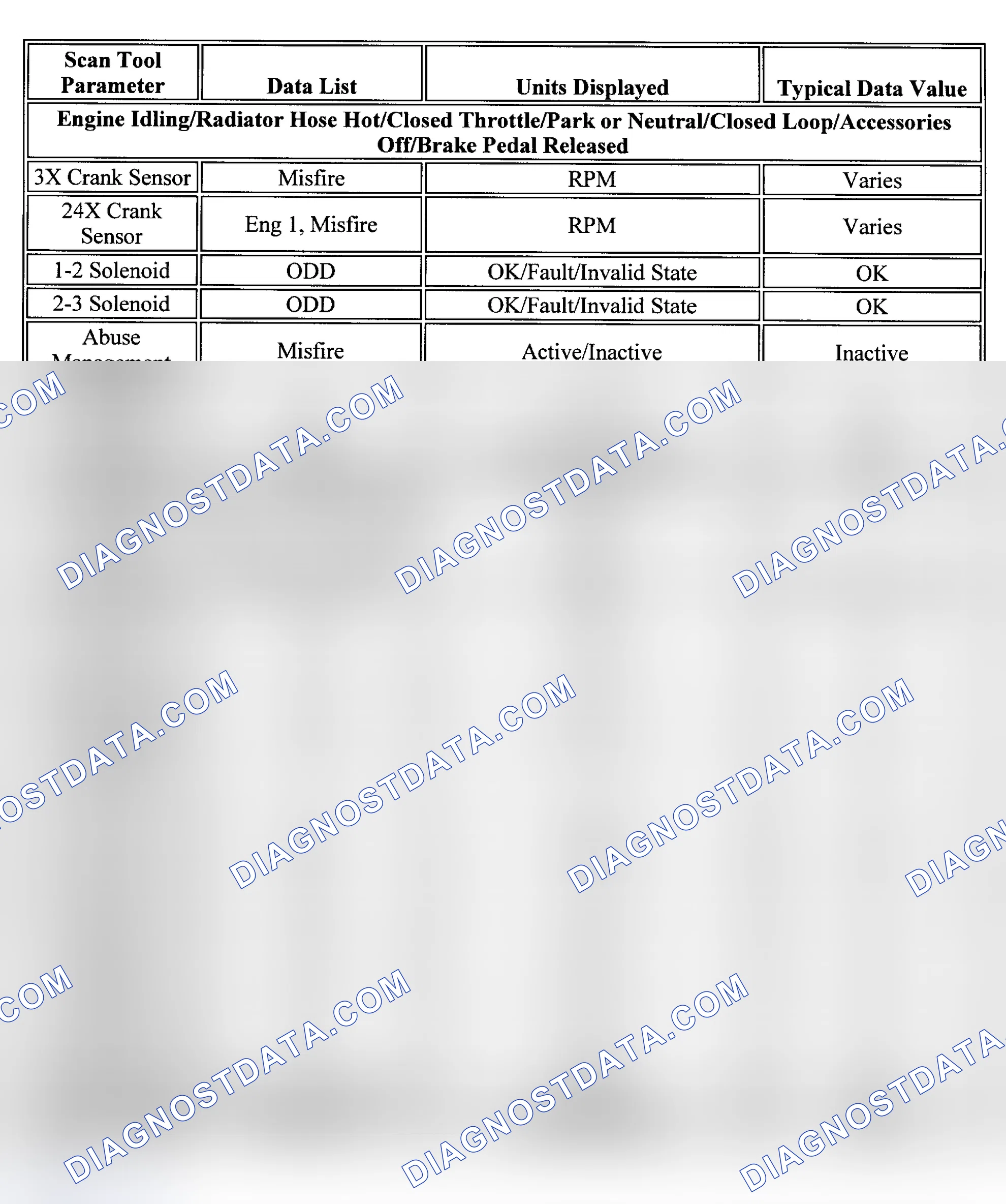 Scheme 95: PID Values (Lumina 3.1L)