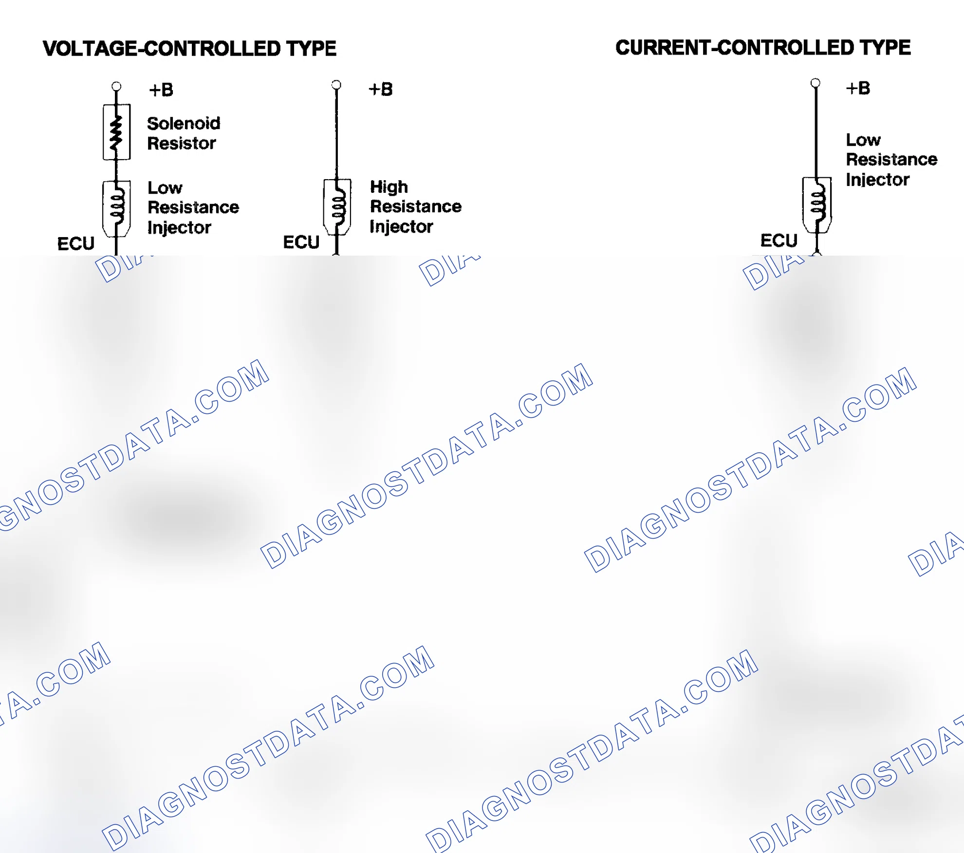 Scheme 4: Injector Driver Types - Current and Voltage
