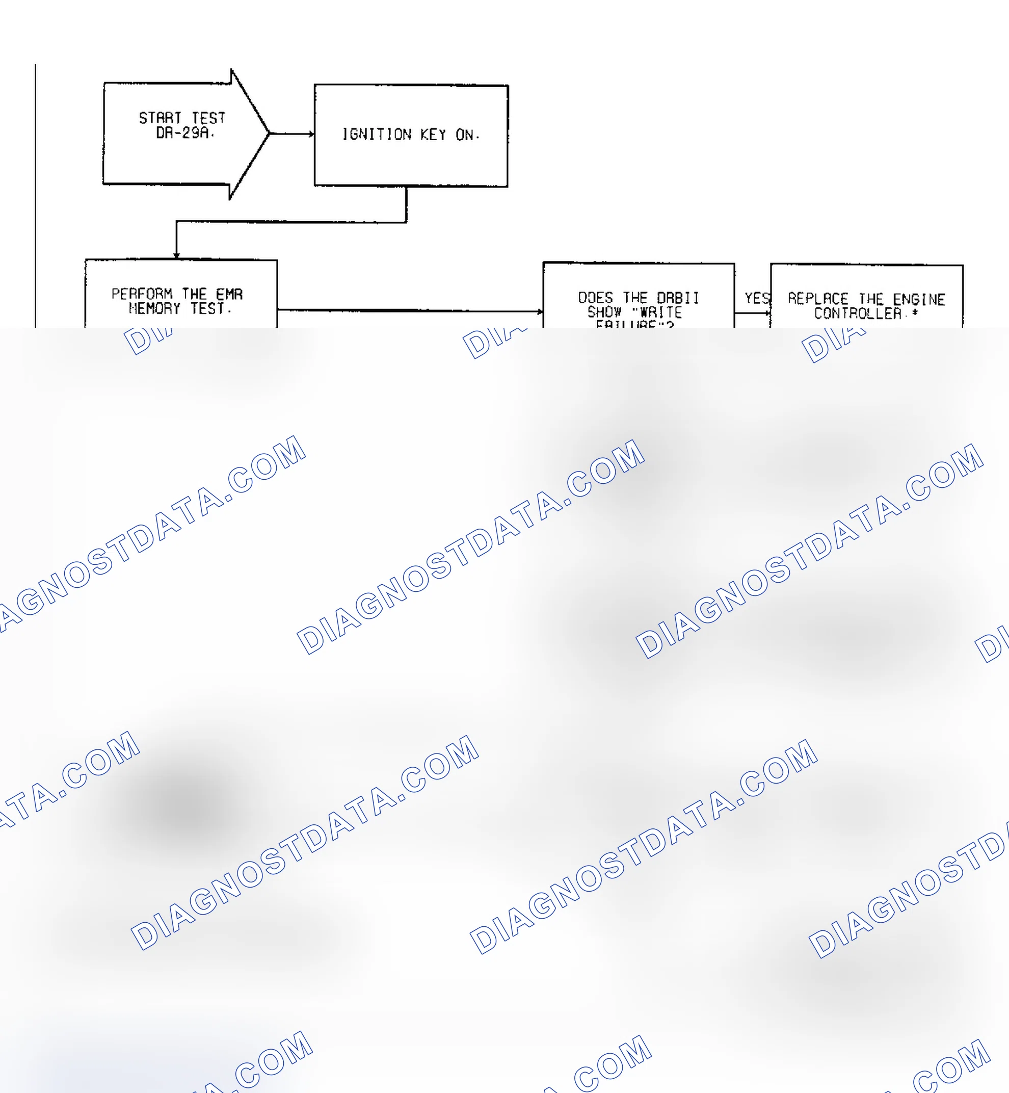 Scheme 327: Test DR-29A Code 63: Diagnostic Flow Chart (1 of 2)