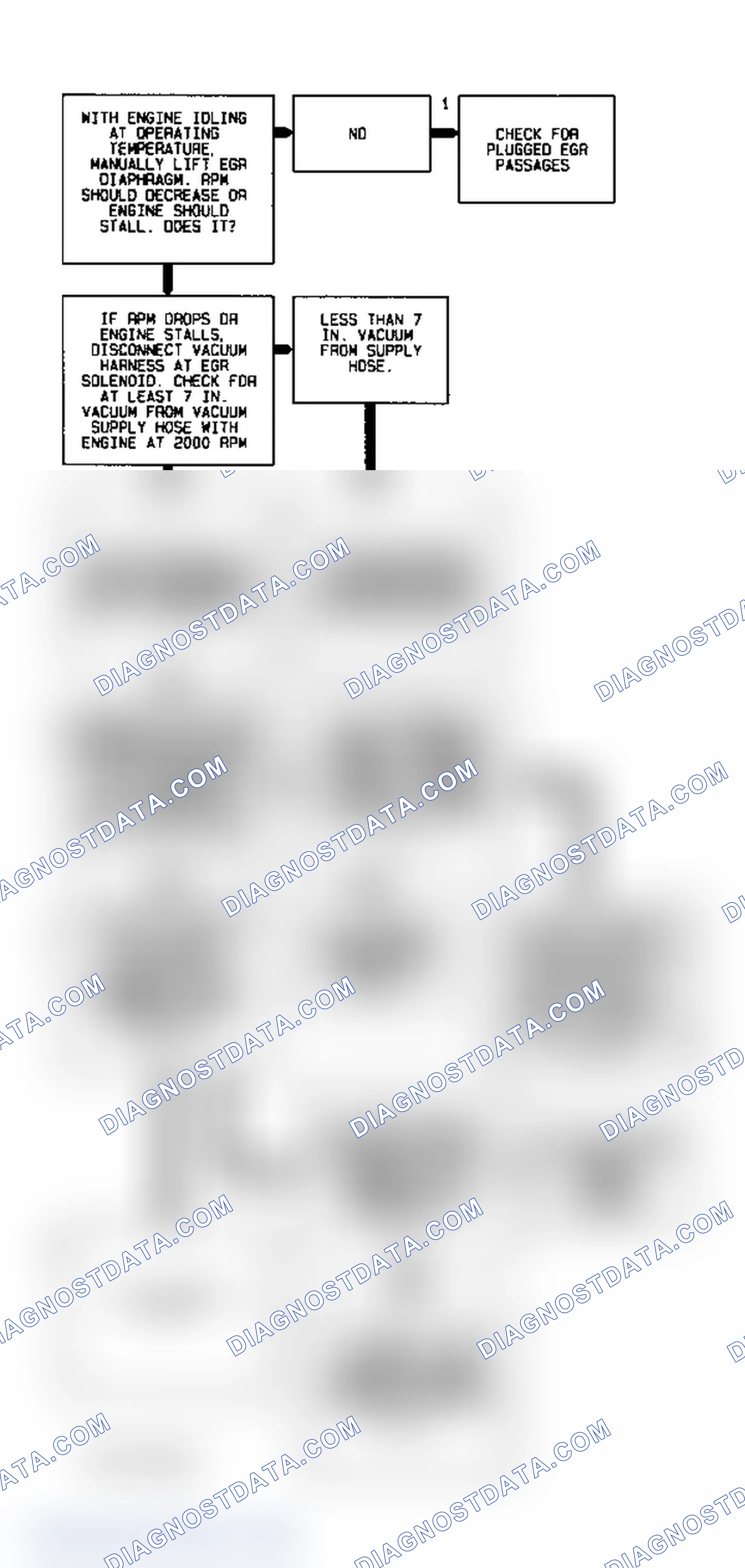 Scheme 31: Code 32 Diagnostic Flow Chart - 1 Of 2 (Caprice) EGR System Error