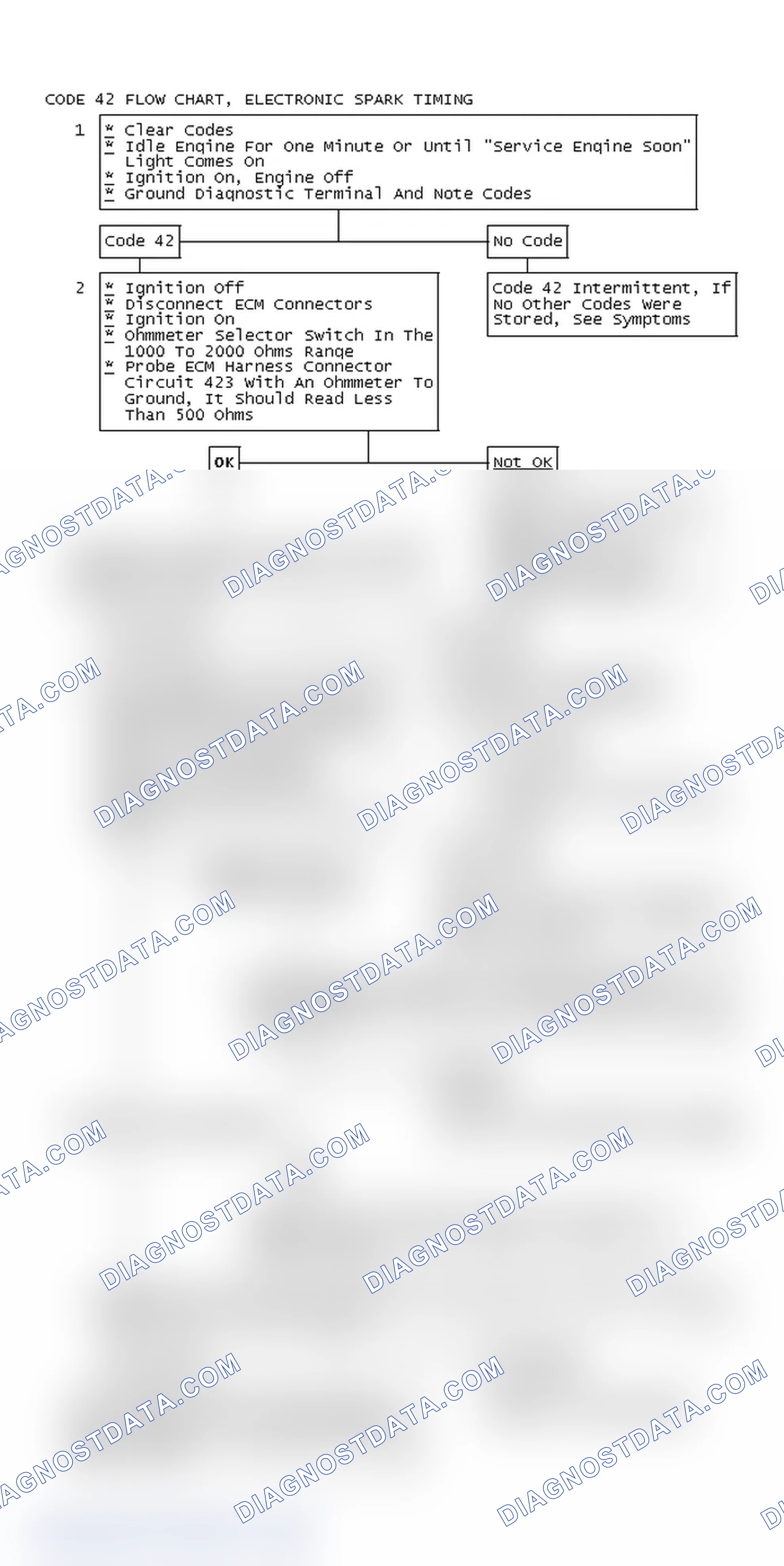 Scheme 374: Code 42 Flow Chart, Electronic Spark Timing