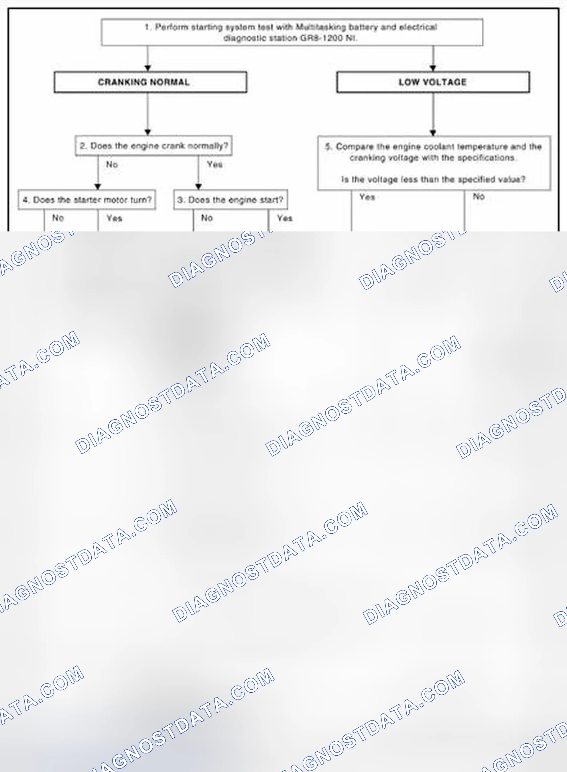 Scheme 18: OVERALL SEQUENCE