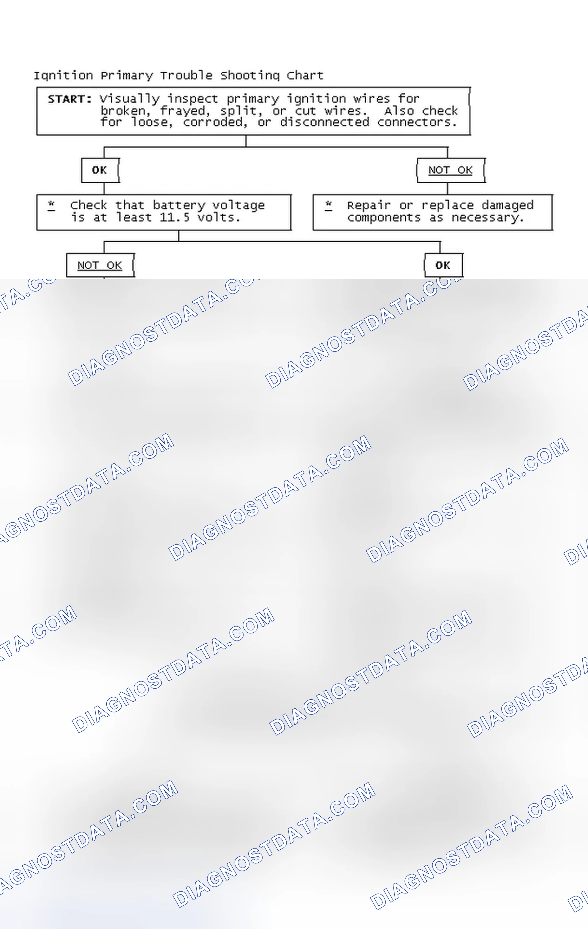 Scheme 4: Ignition Primary Trouble Shooting Chart