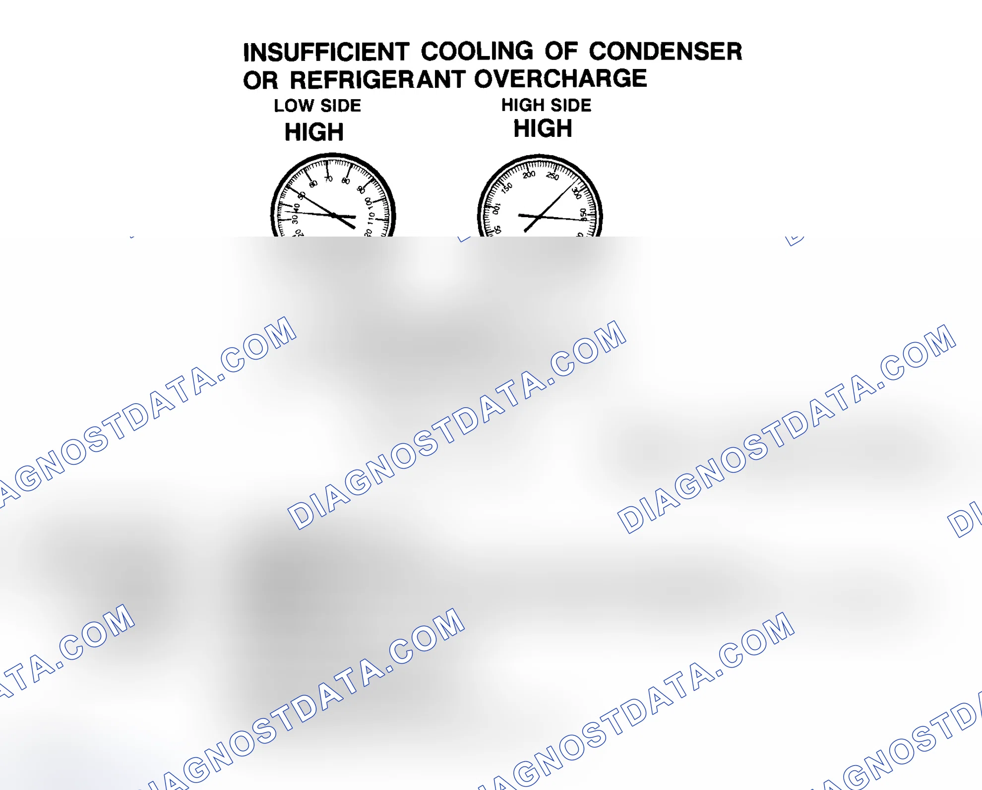 Scheme 59: Insufficient Cooling Of Condenser Or R-134a Refrigerant Overcharge