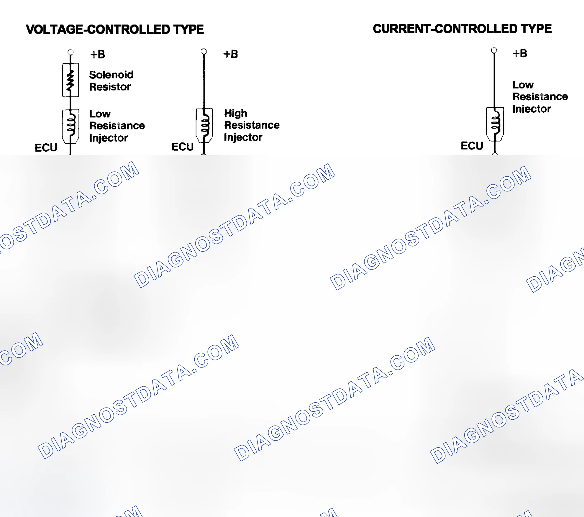 Scheme 4: Injector Driver Types - Current and Voltage