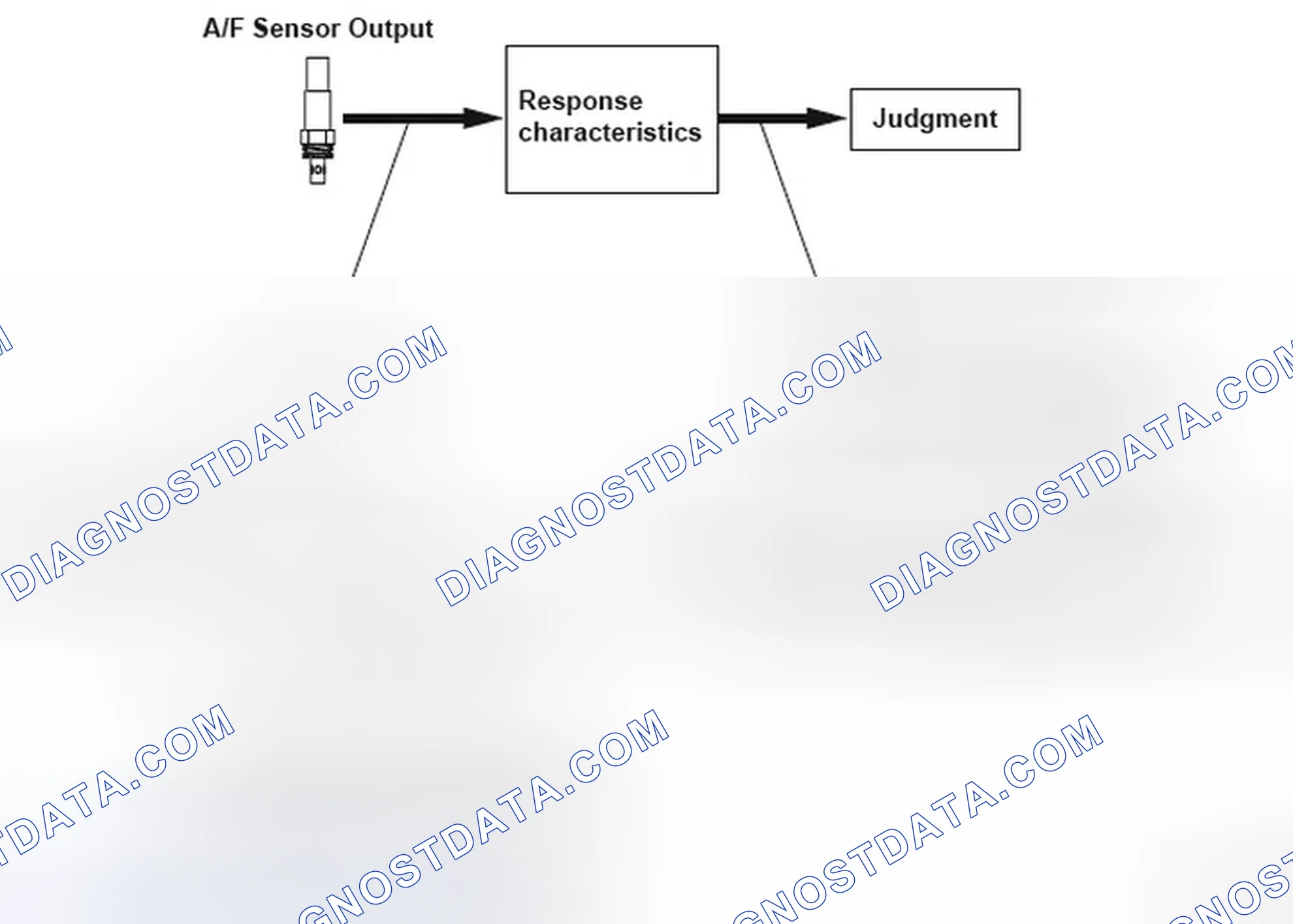 Scheme 228: DTC P0133: Air/Fuel Ratio (A/F) Sensor (Sensor 1) Malfunction/ Slow Response
