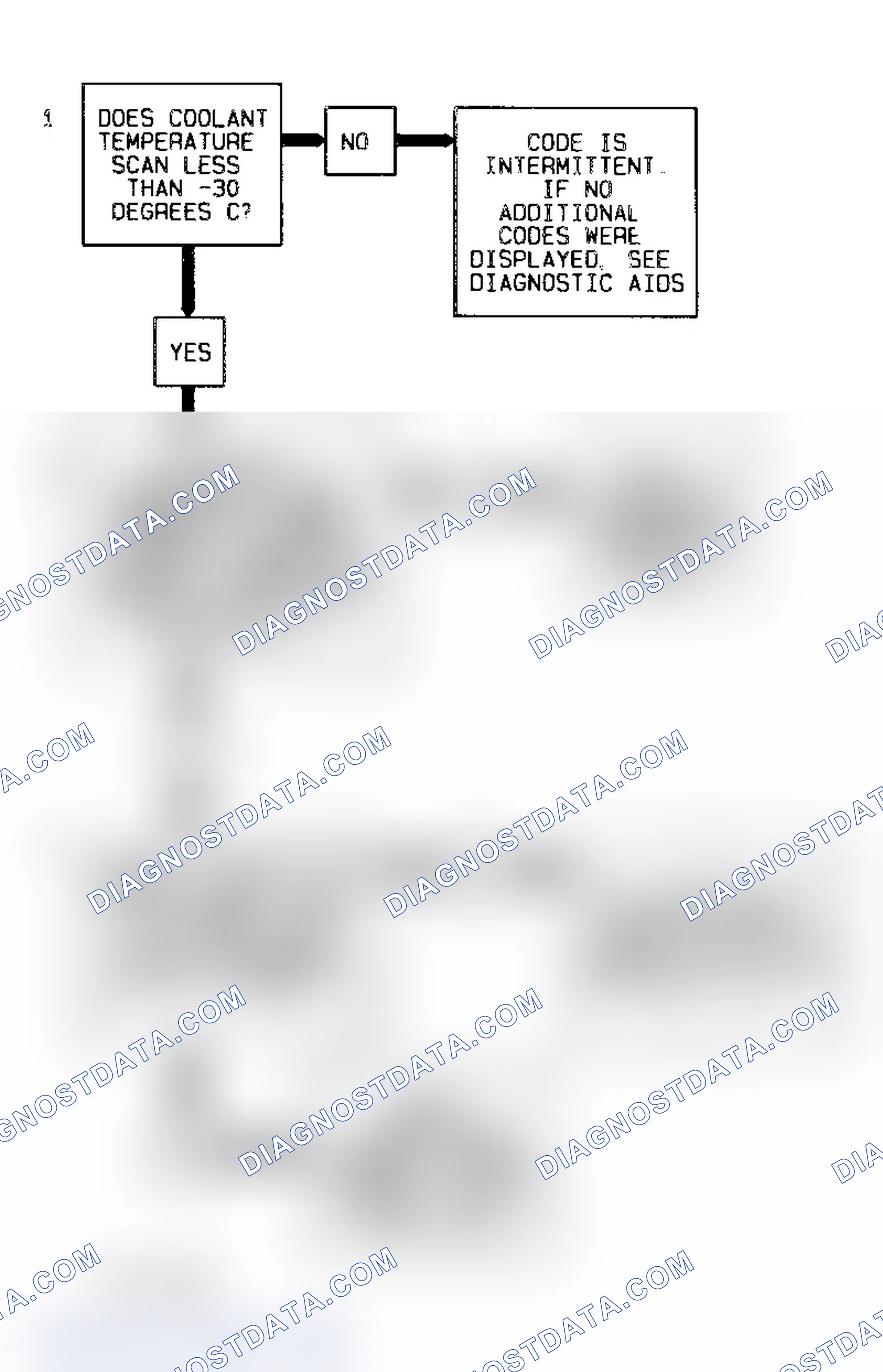 Scheme 186: Code 15 Flow Chart (All Models) Coolant Sensor Signal Voltage High