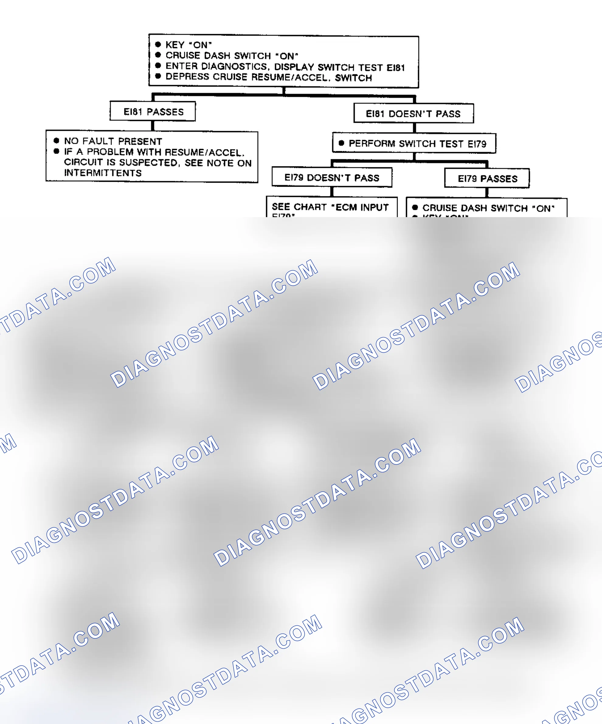 Scheme 293: Input Code EI81, Cruise Control Resume/Acceleration Input