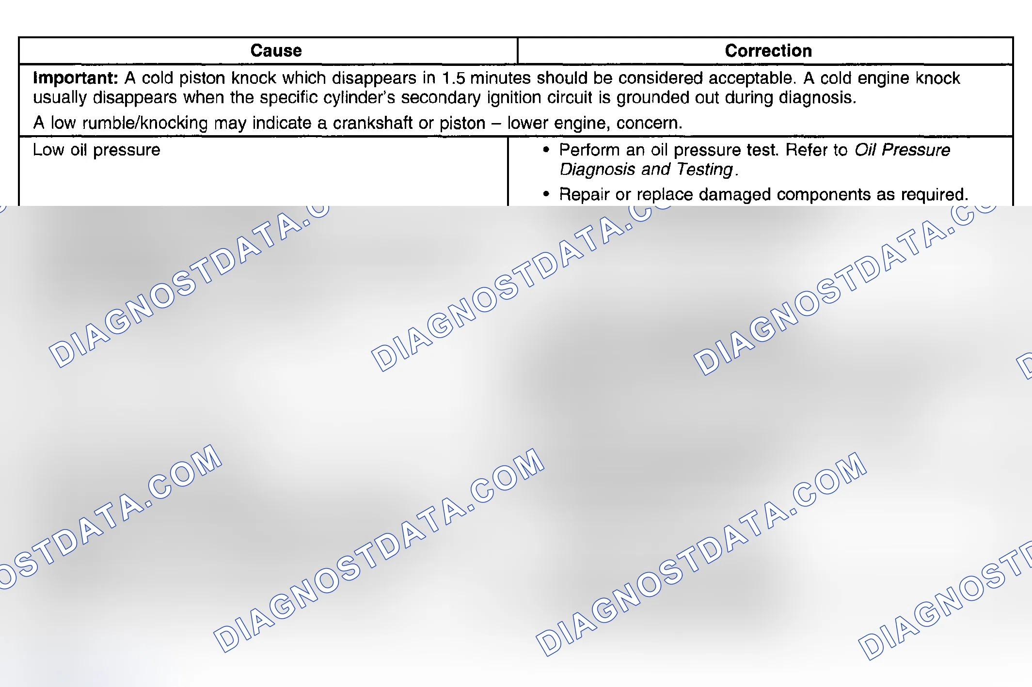 Scheme 16: Lower Engine Noise, Regardless of Engine Speed