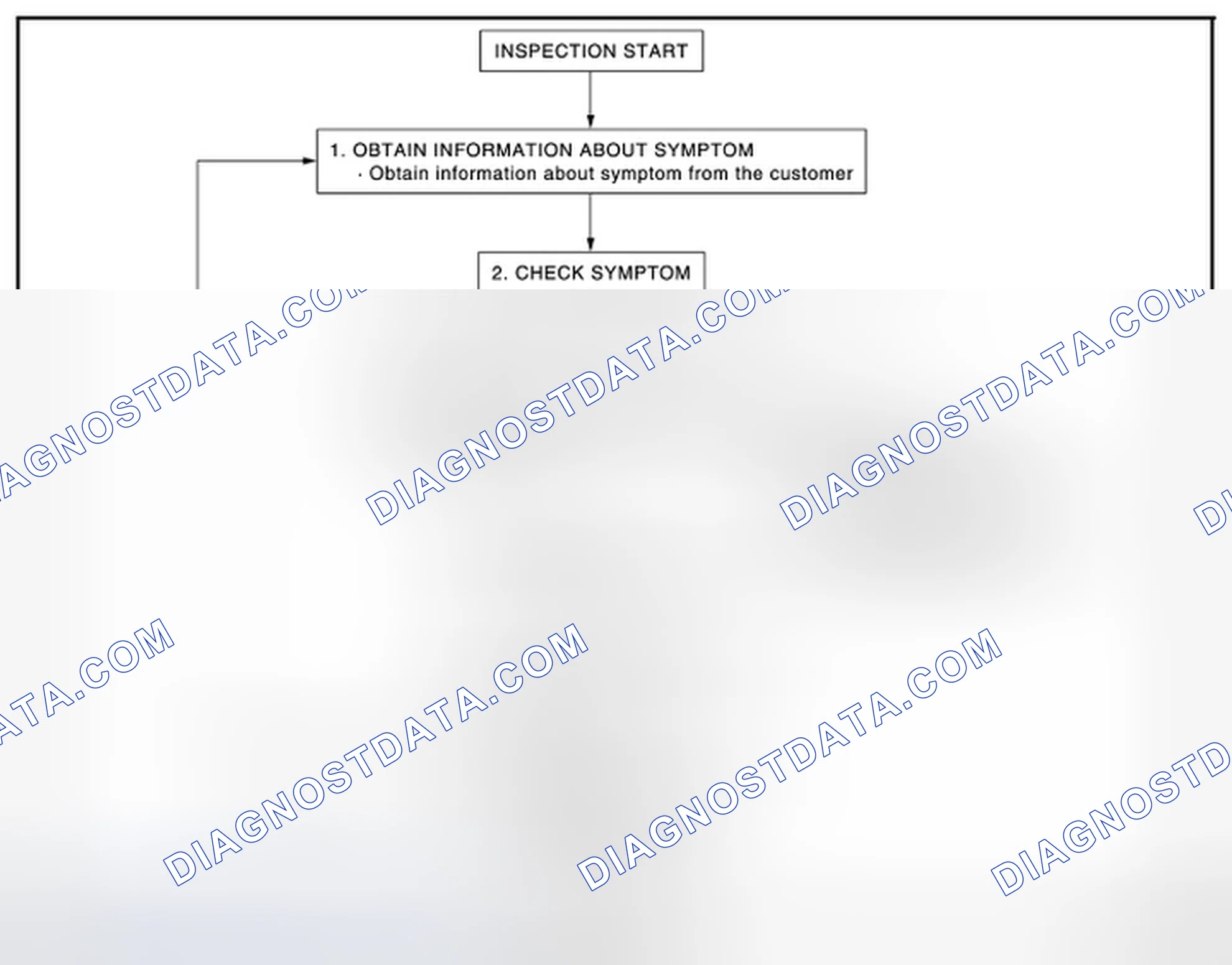 Scheme 61: OVERALL SEQUENCE