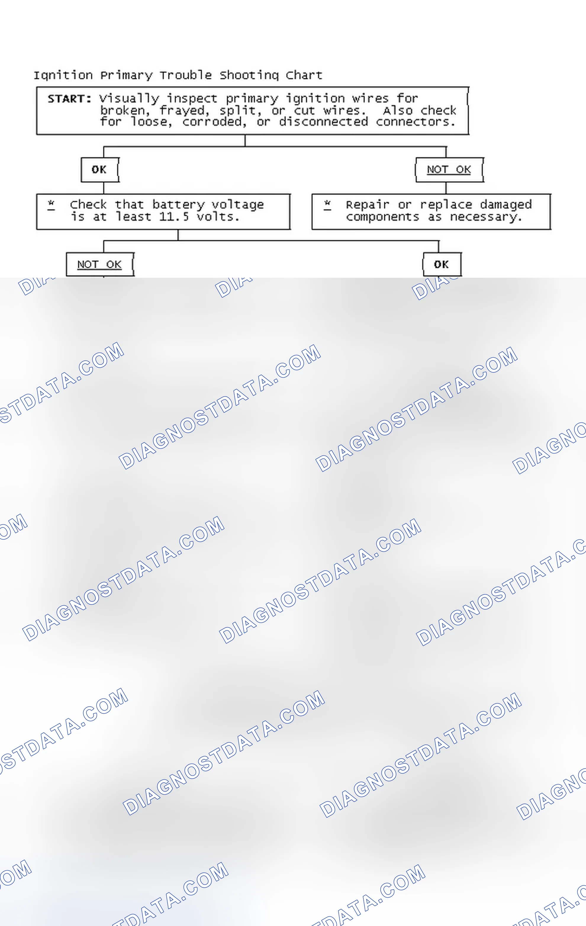 Scheme 4: Ignition Primary Trouble Shooting Chart