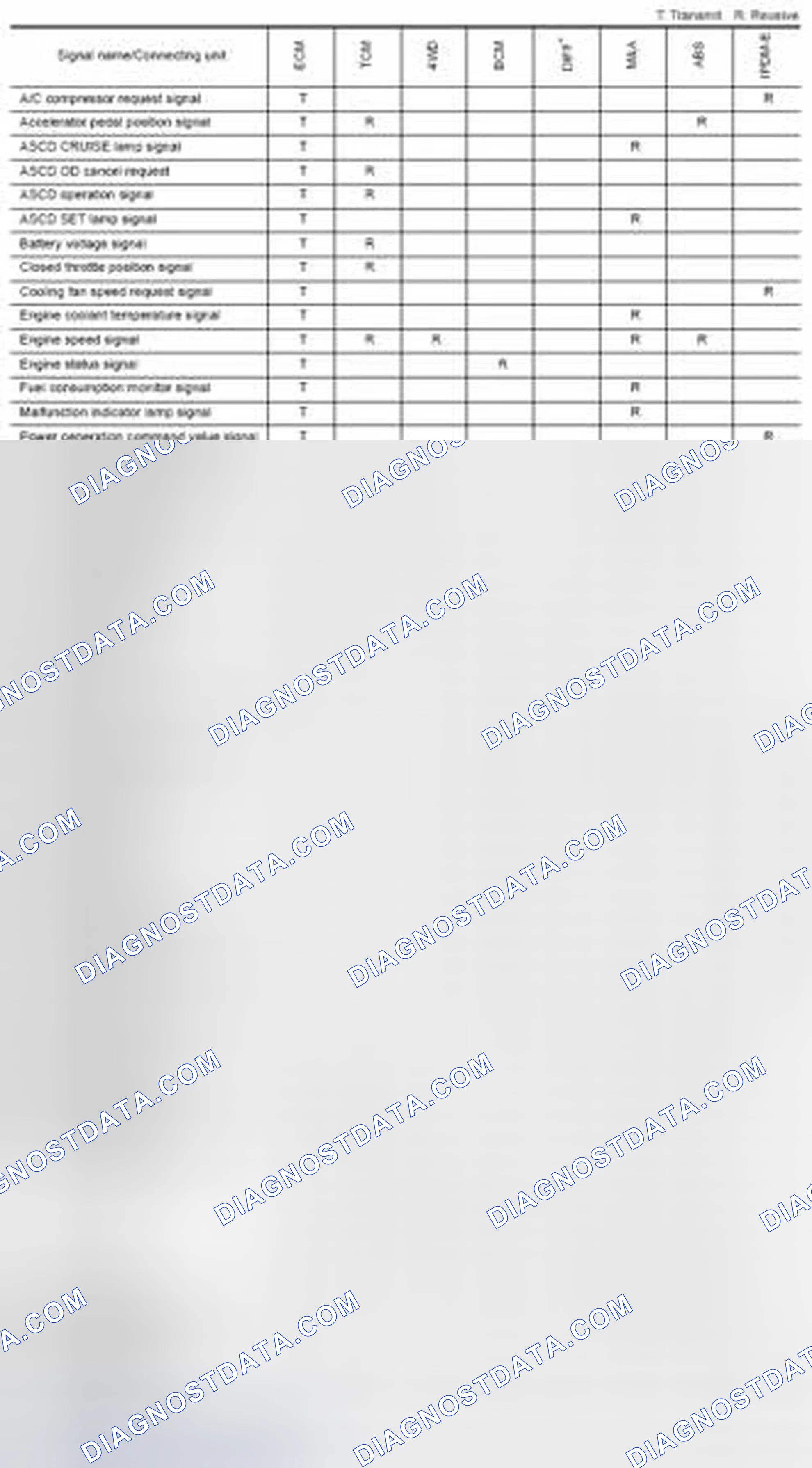 Scheme 150: CAN Communication Signal Chart For TYPE 12/TYPE 13