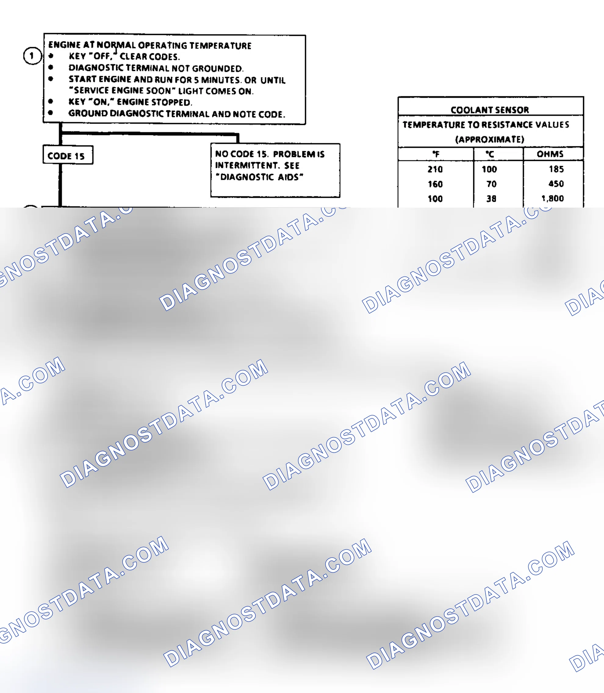 Scheme 38: Code 15: Flow Chart CTS Sensor Signal Voltage High