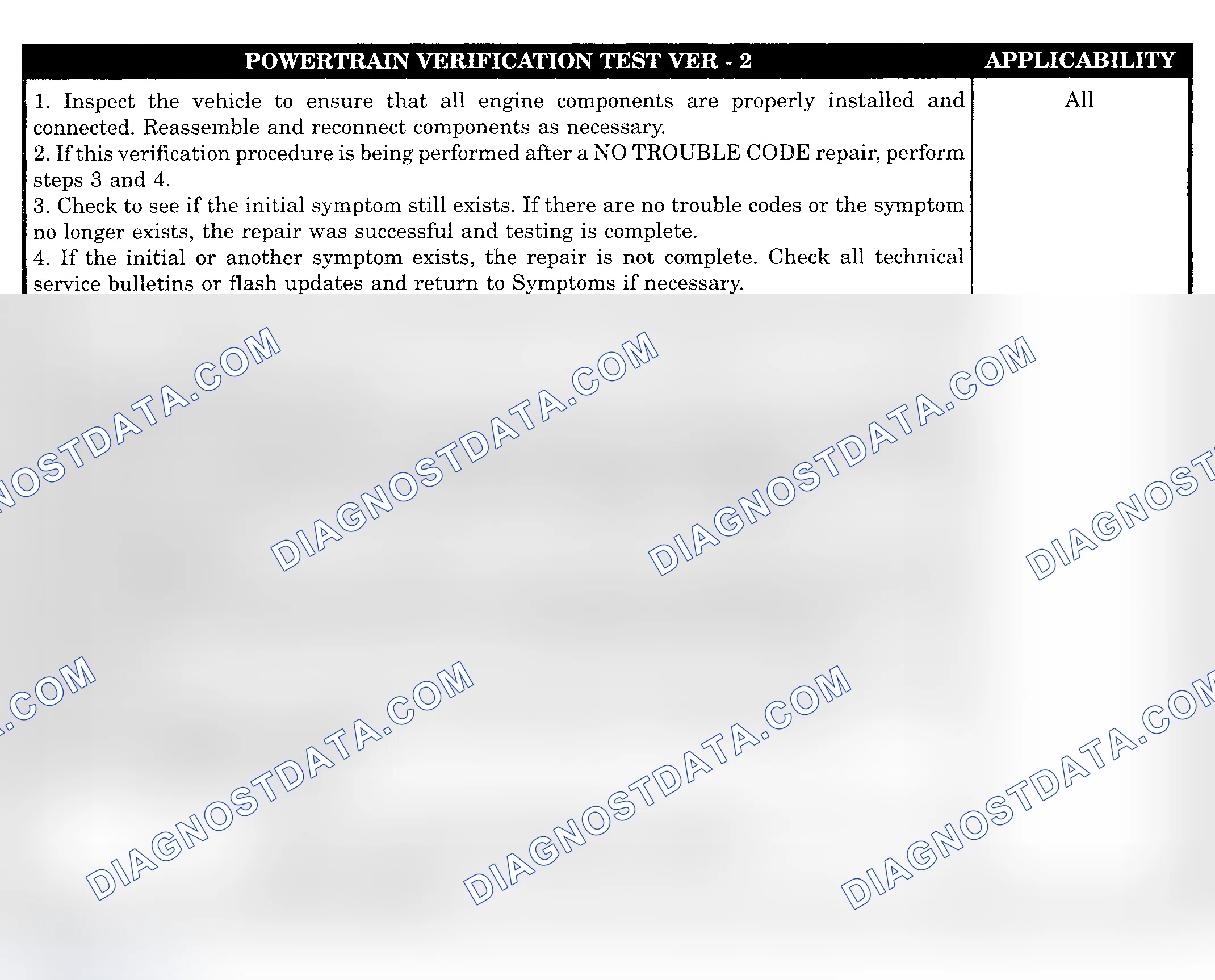 Scheme 1004: POWERTRAIN VERIFICATION TEST VER-2