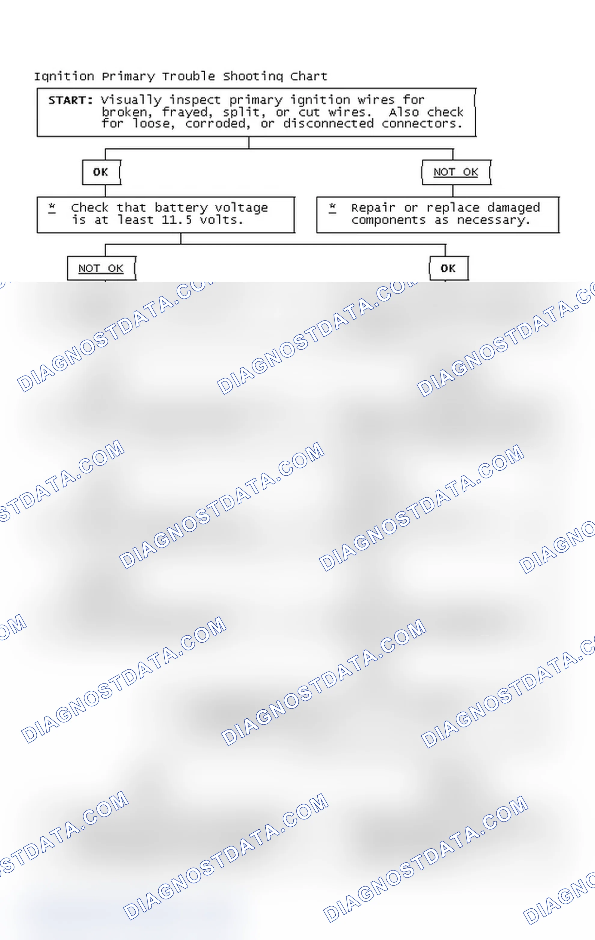 Scheme 4: Ignition Primary Trouble Shooting Chart