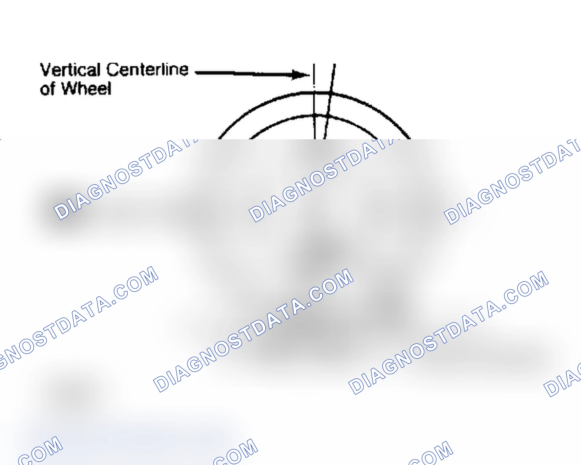 Scheme 4: Determining Caster Angle