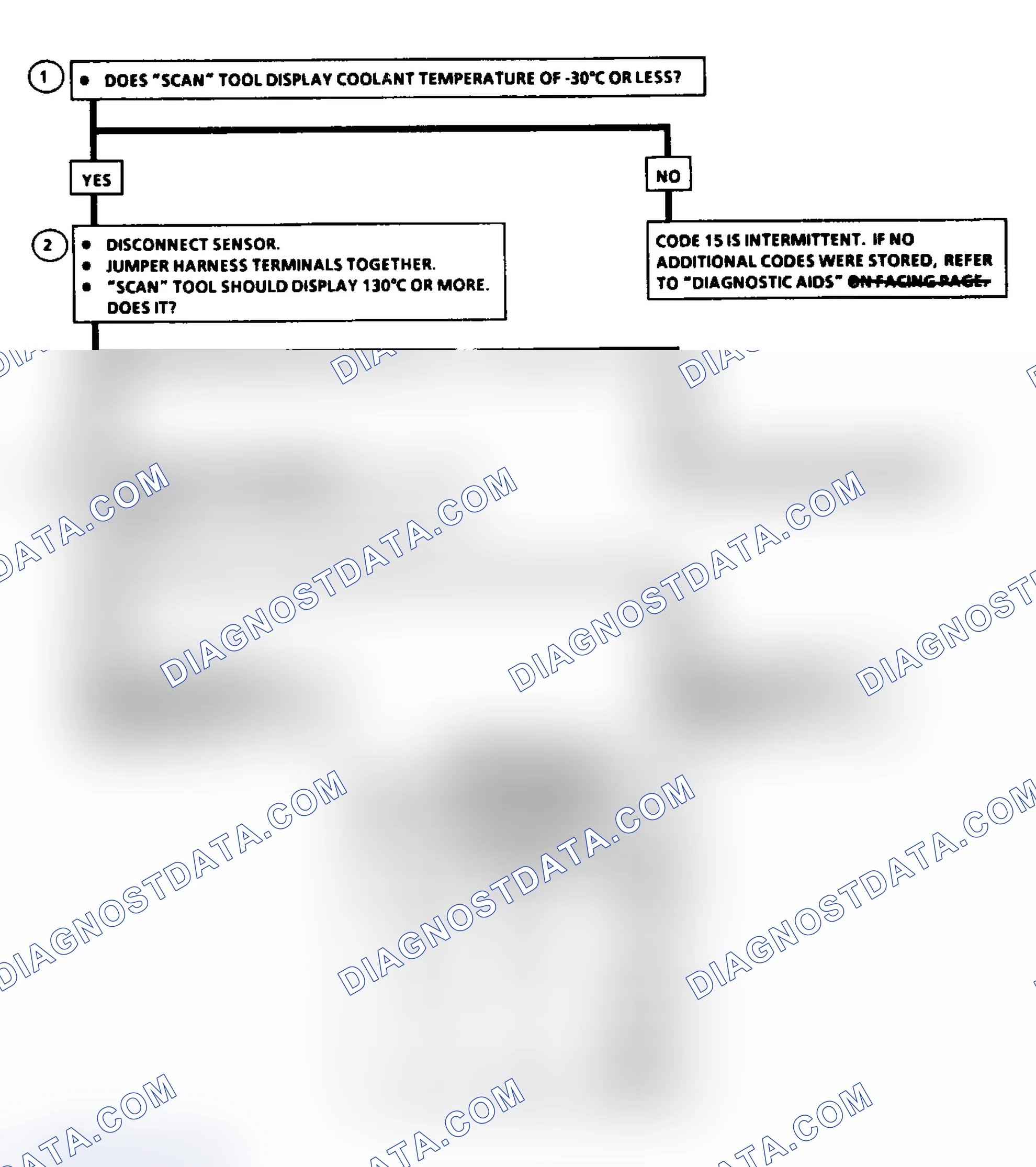 Scheme 238: Code 15 Flow Chart, Coolant Sensor Signal Voltage High