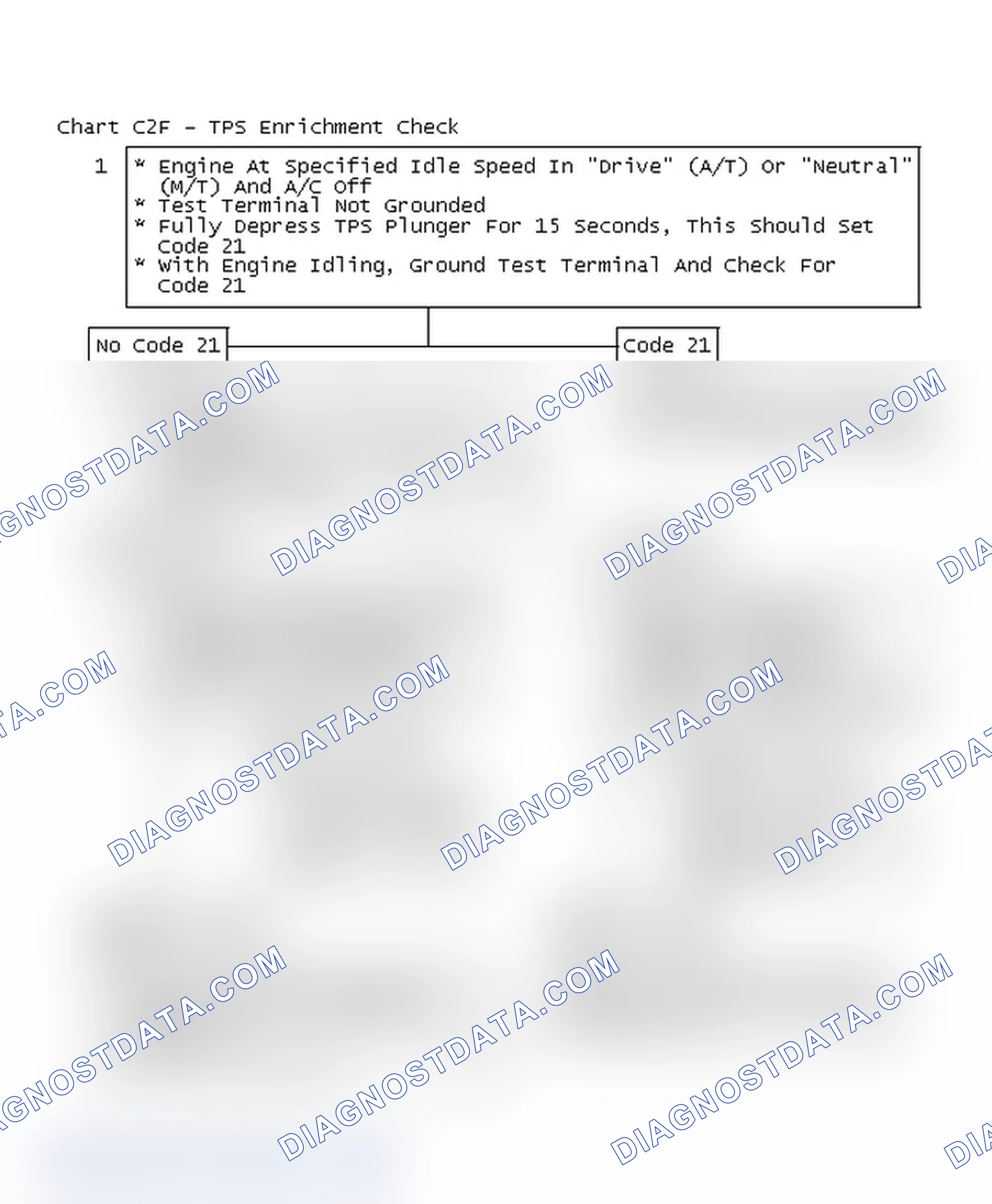 Scheme 314: Flow Chart C2F - TPS Enrichment Check