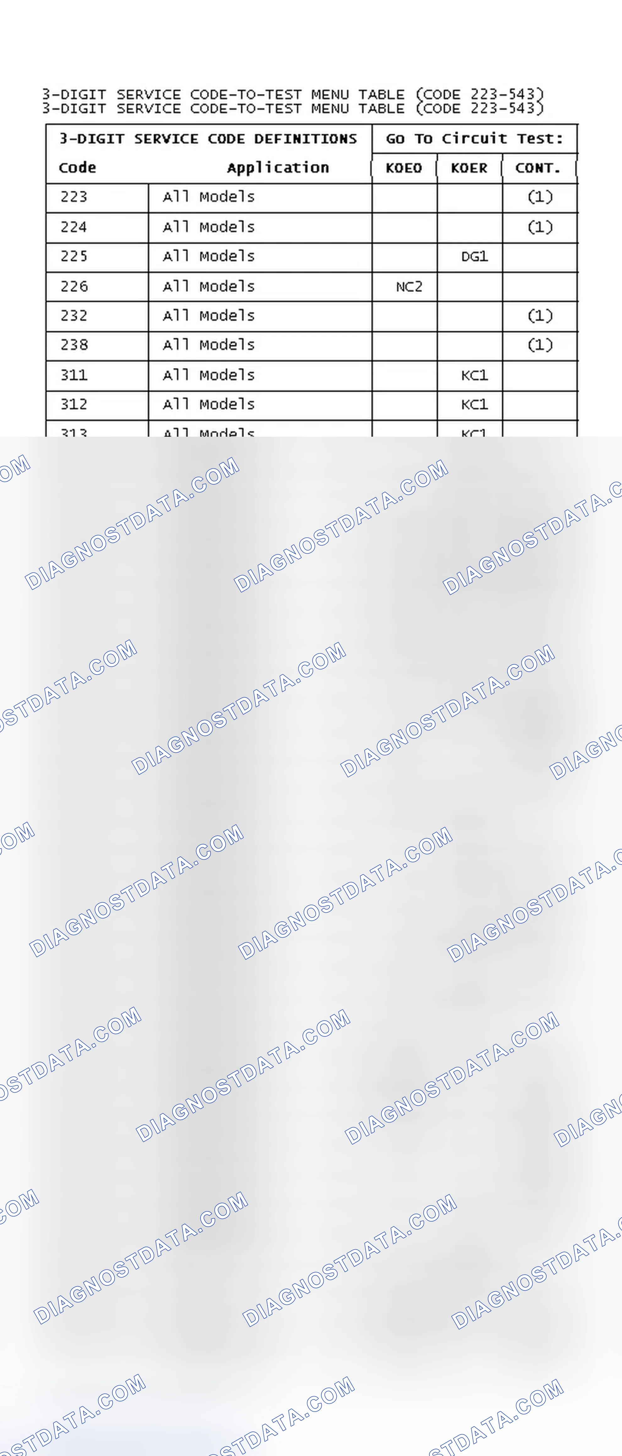 Scheme 136: 3-DIGIT SERVICE CODE-TO-TEST MENU TABLE (CODE 223-543)