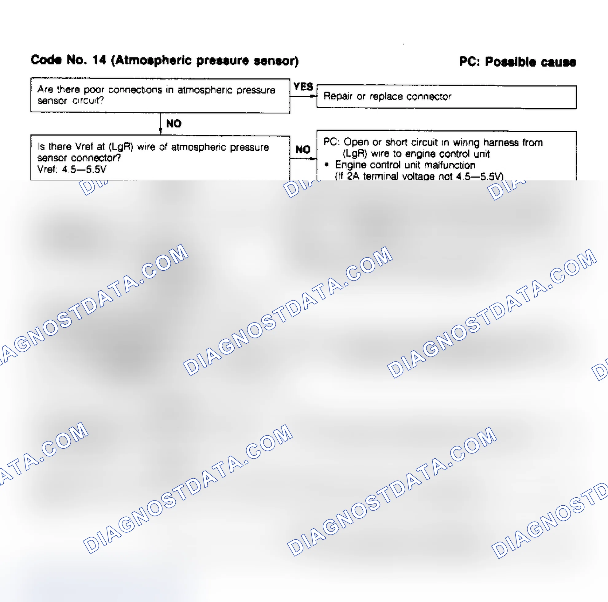 Scheme 35: Code 14, Atmospheric Pressure Sensor