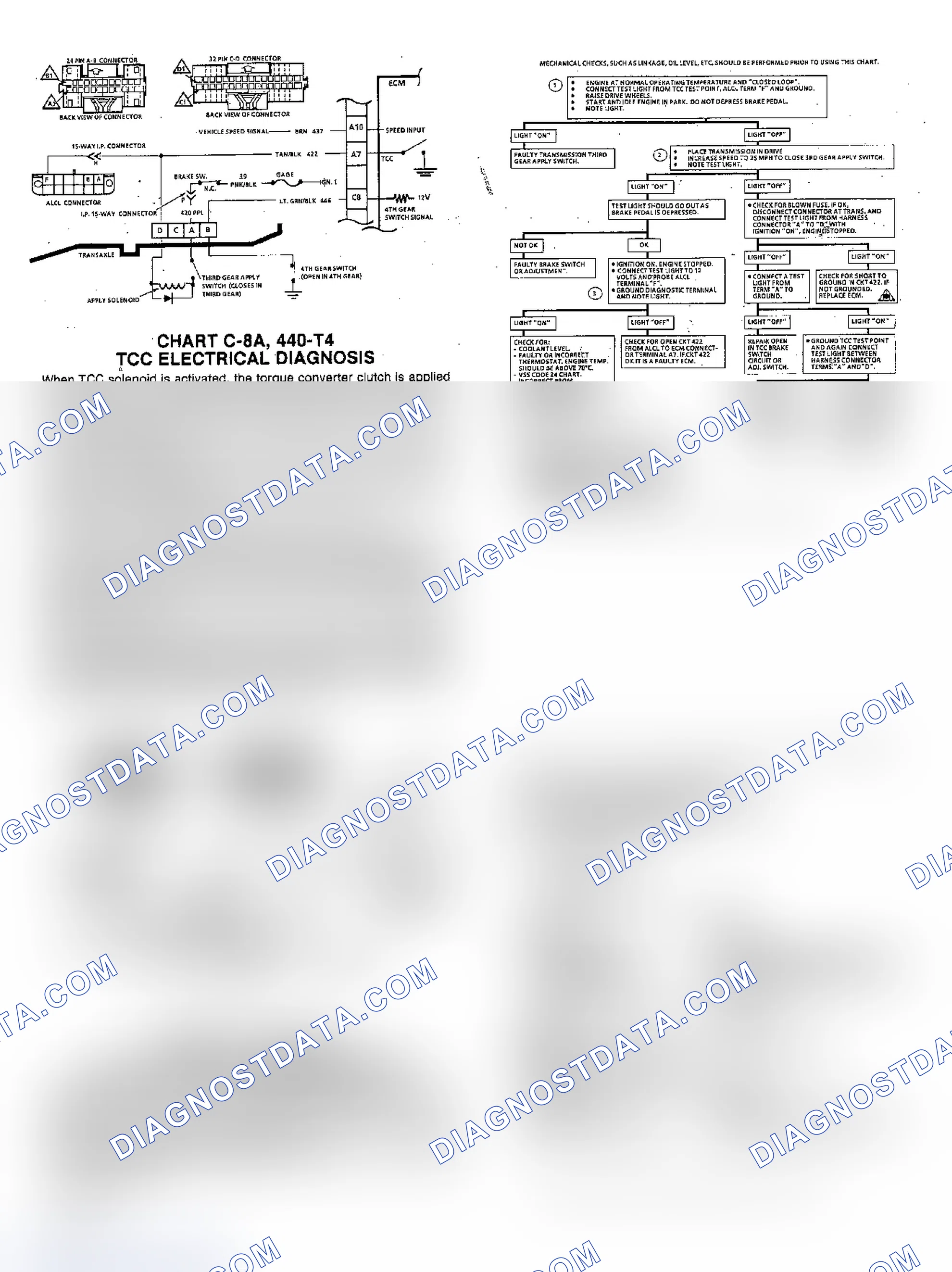 Scheme 82
