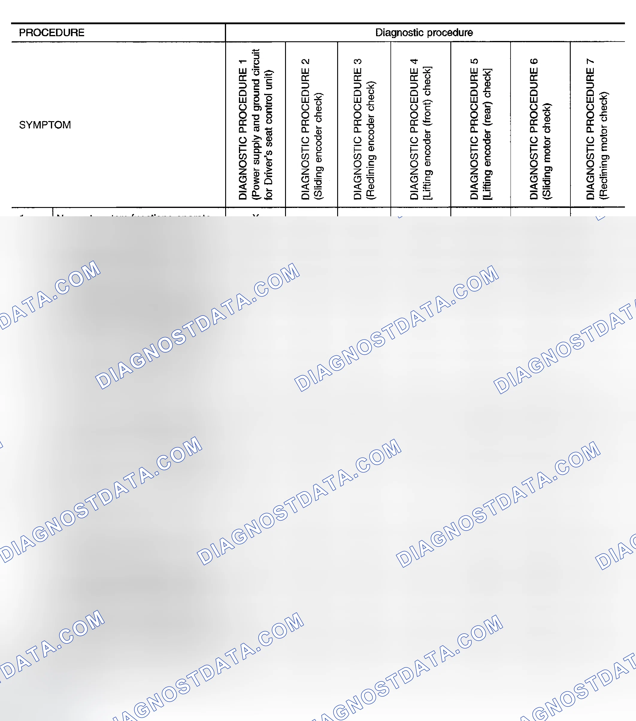 Scheme 19: SYMPTOM CHART