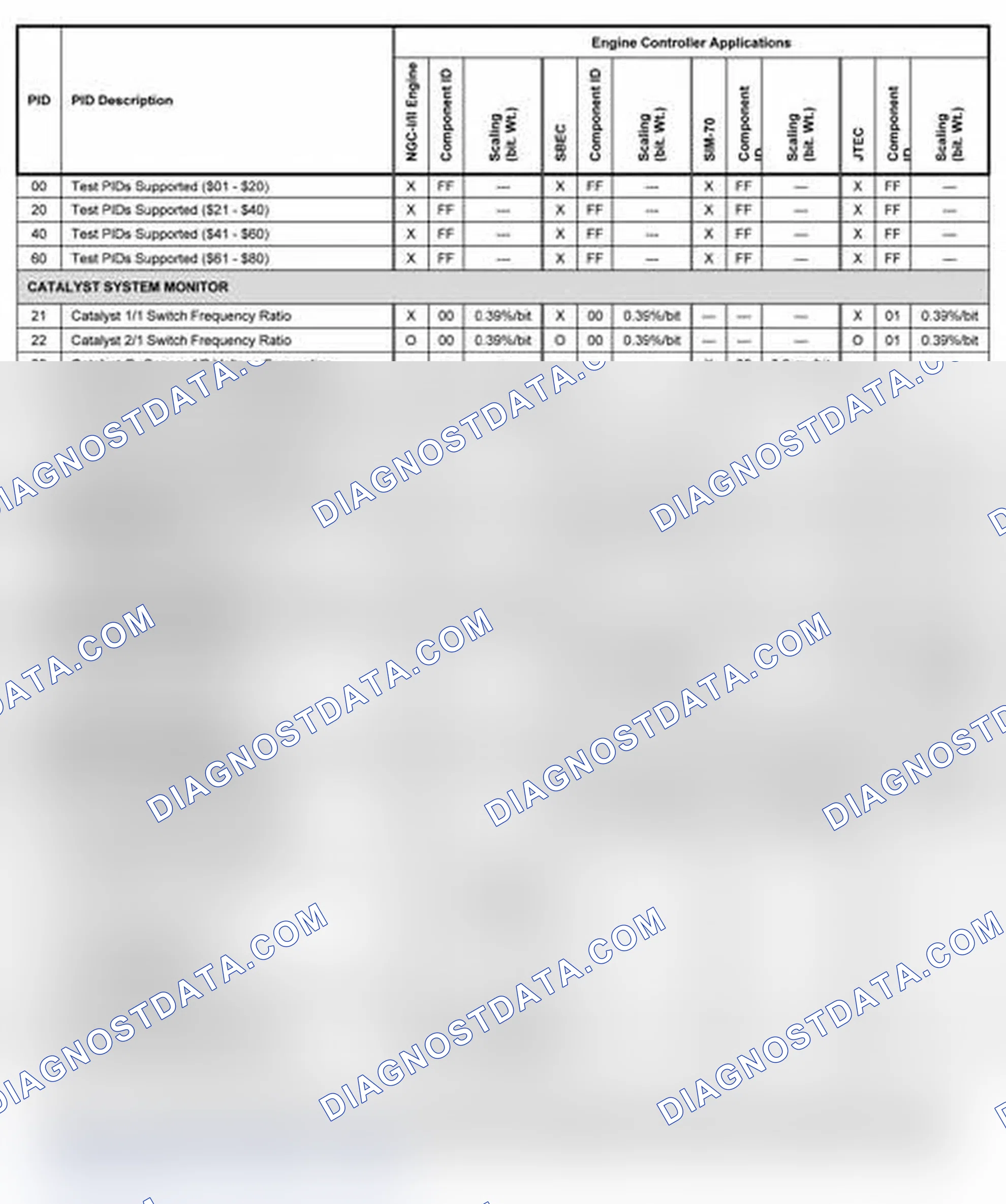 Scheme 12