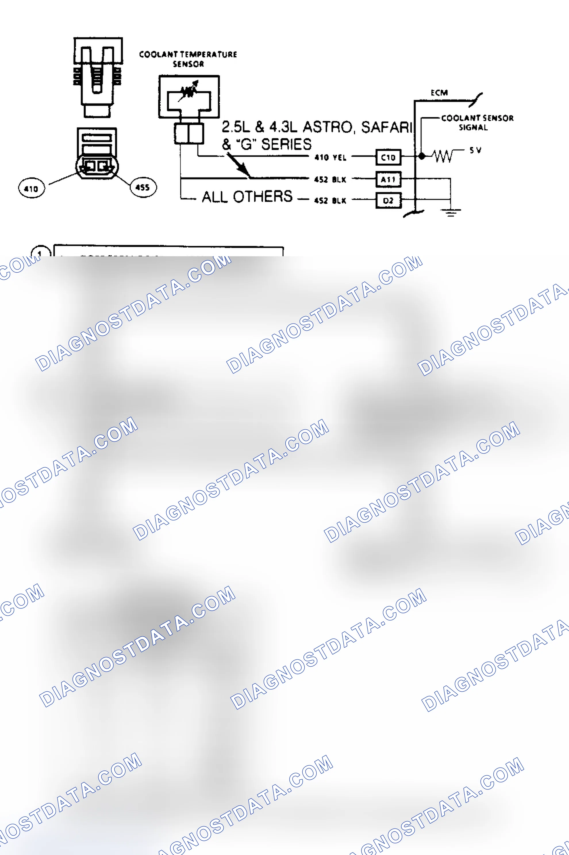 Scheme 122: Code 14, CTS (High Temp Indicated) ("SCAN" Diagnostics)