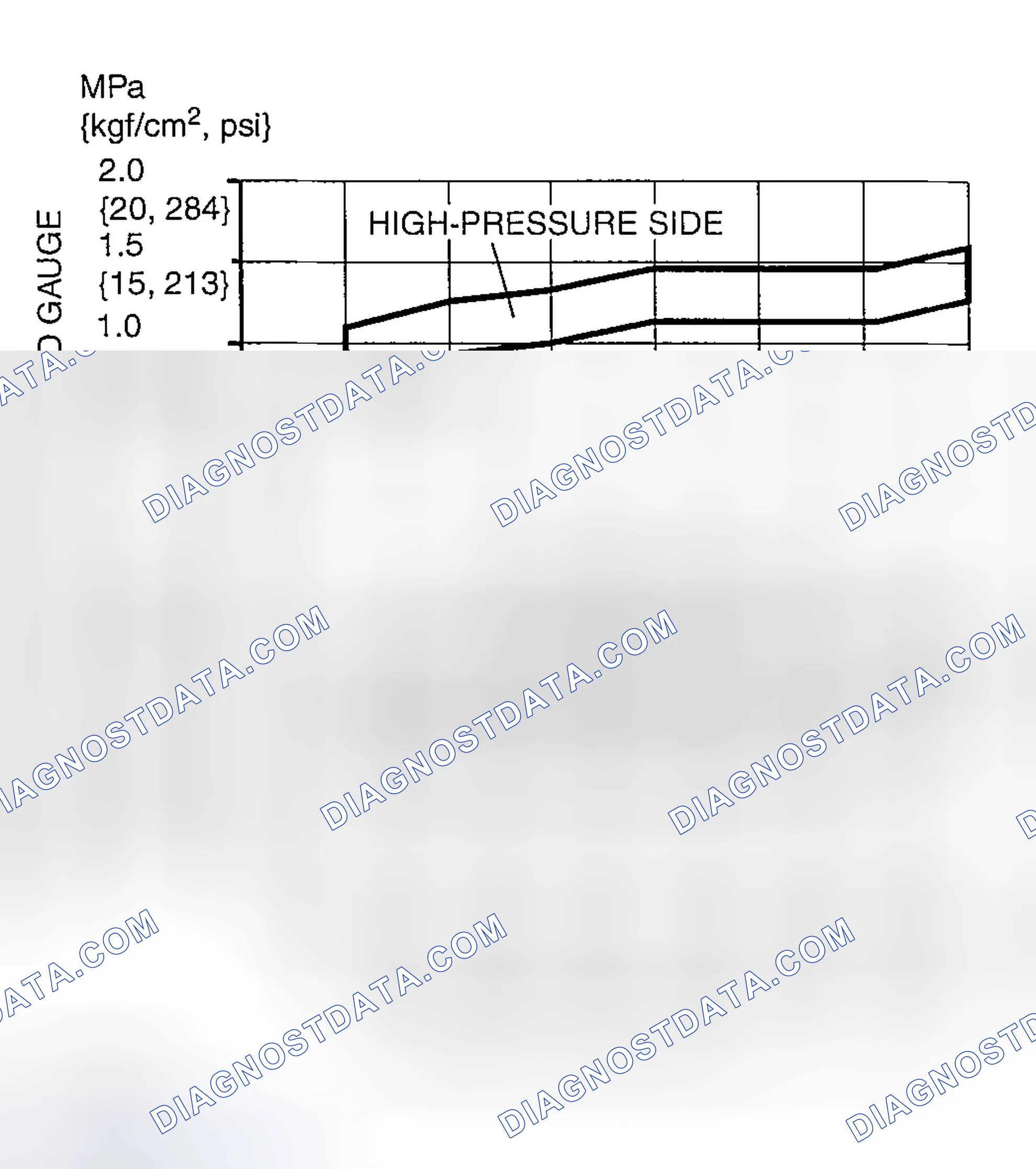 Scheme 3: REFRIGERANT PRESSURE CHECK