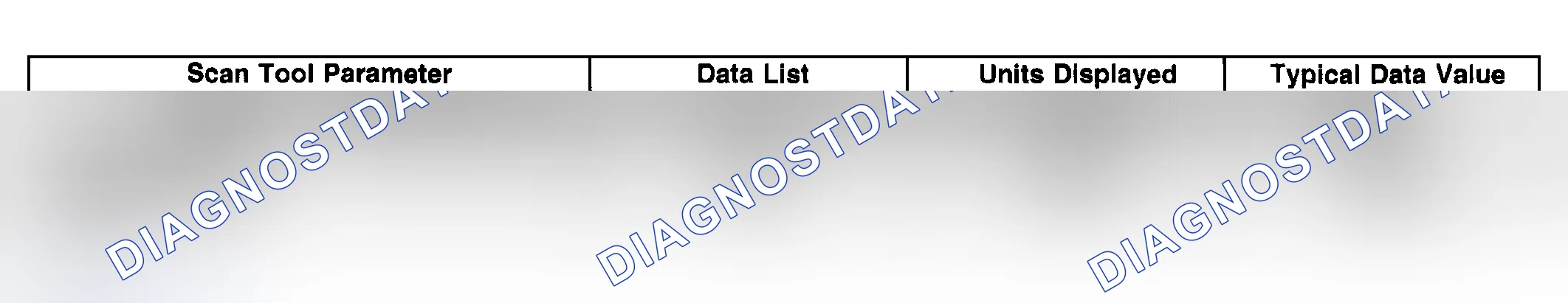 Scheme 66: Scan Tool Data List