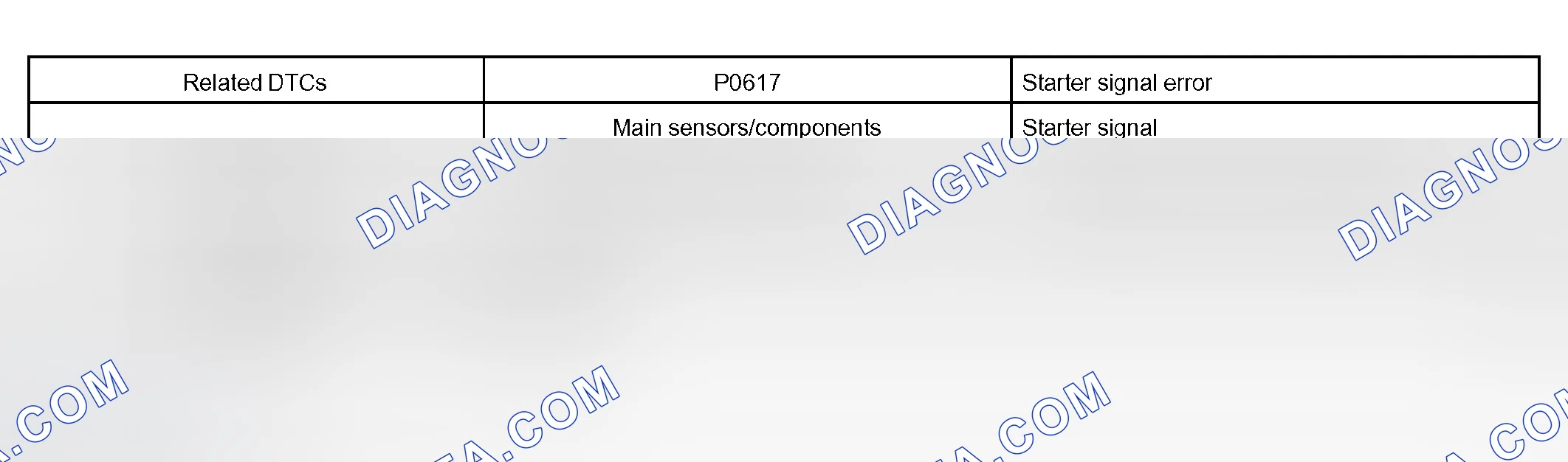 Scheme 289: MONITOR STRATEGY