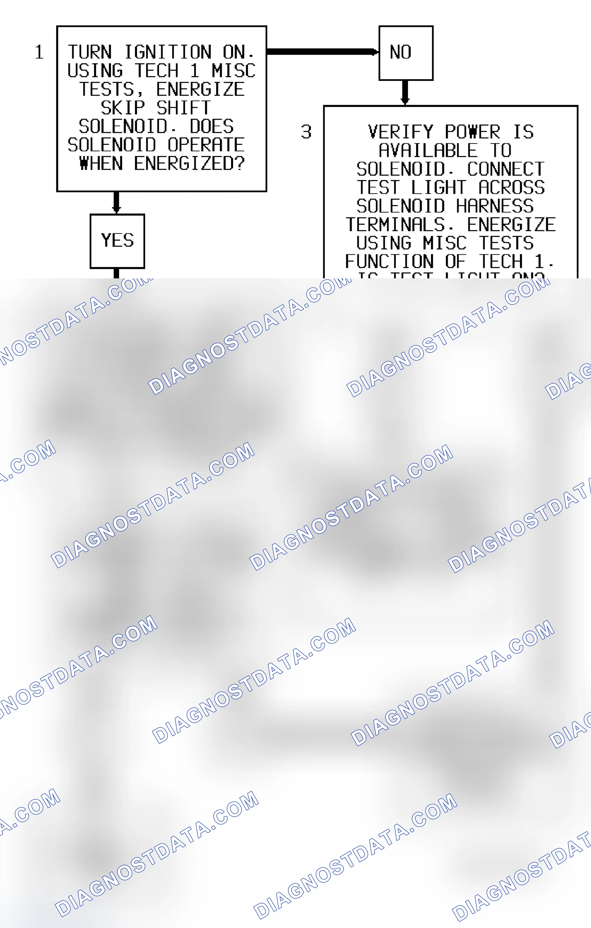Scheme 158: Code 84 Diagnostic Flow Chart (5.7L With M/T) Skip Shift Solenoid