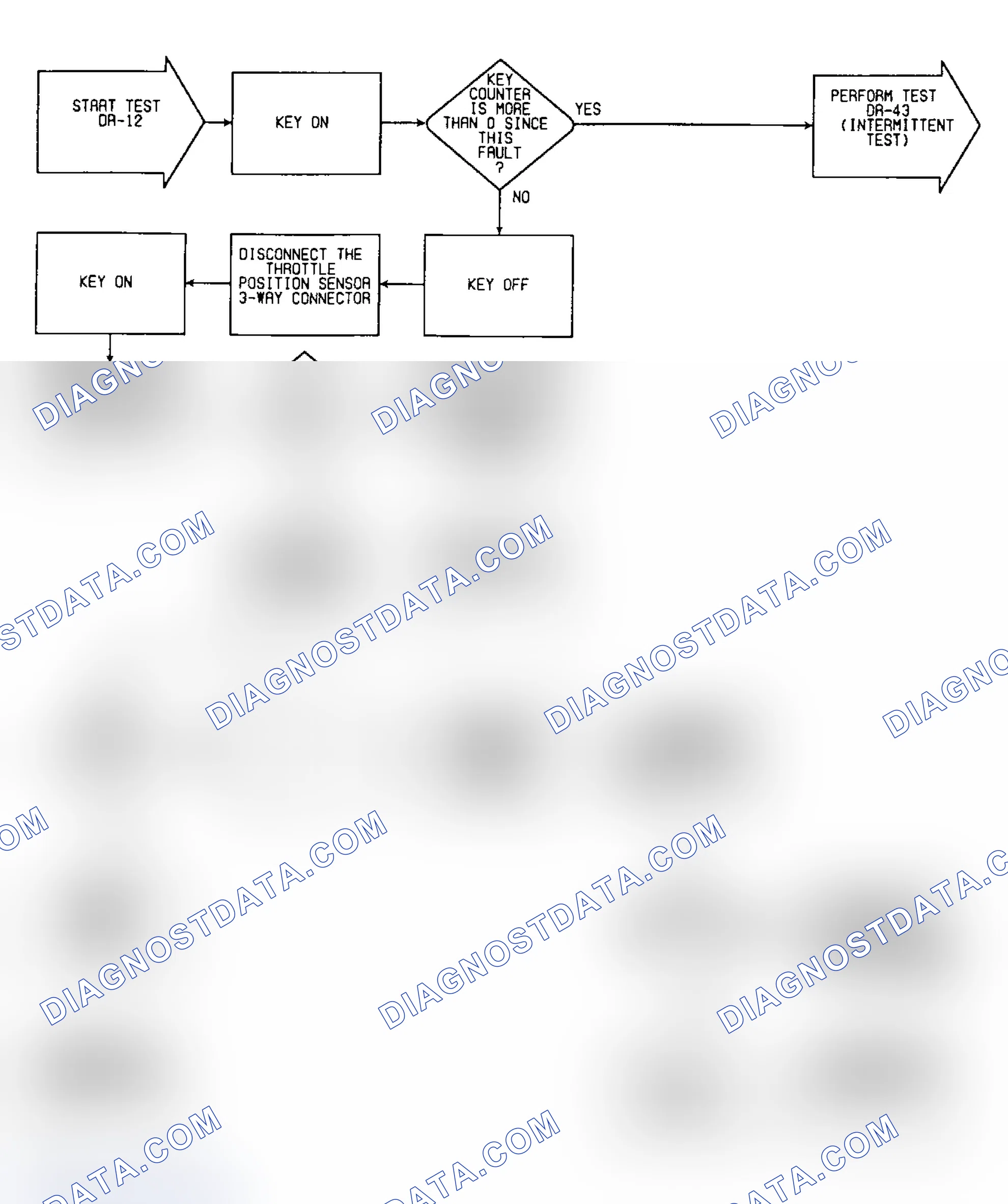 Scheme 58: DR12: Flow Chart