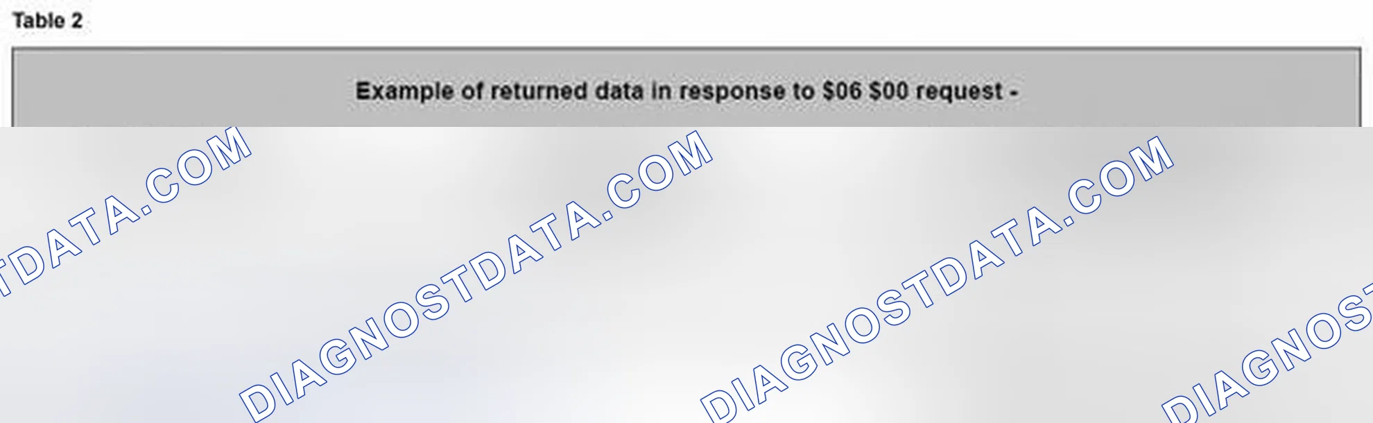 Scheme 43: 3.1.1 Reporting of On-Board Diagnostic Monitor ID test values in response to $06 $00 request
