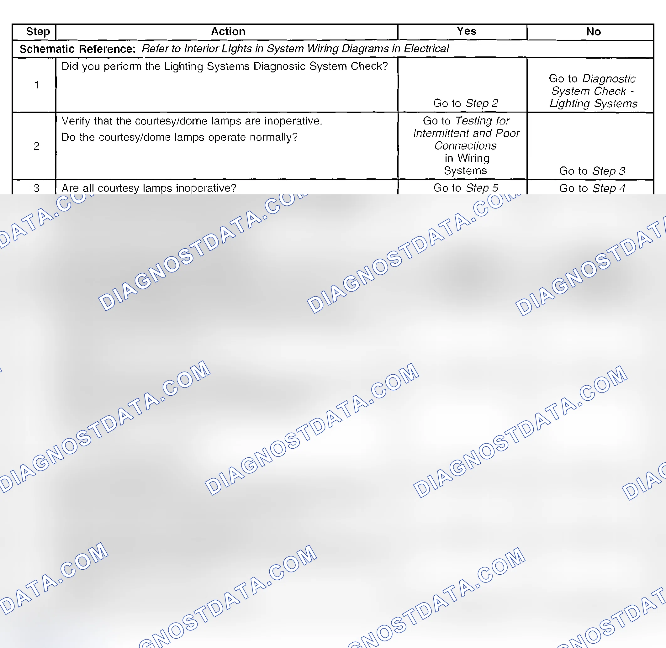 Scheme 89: Courtesy Lamps Inoperative (Lamps)