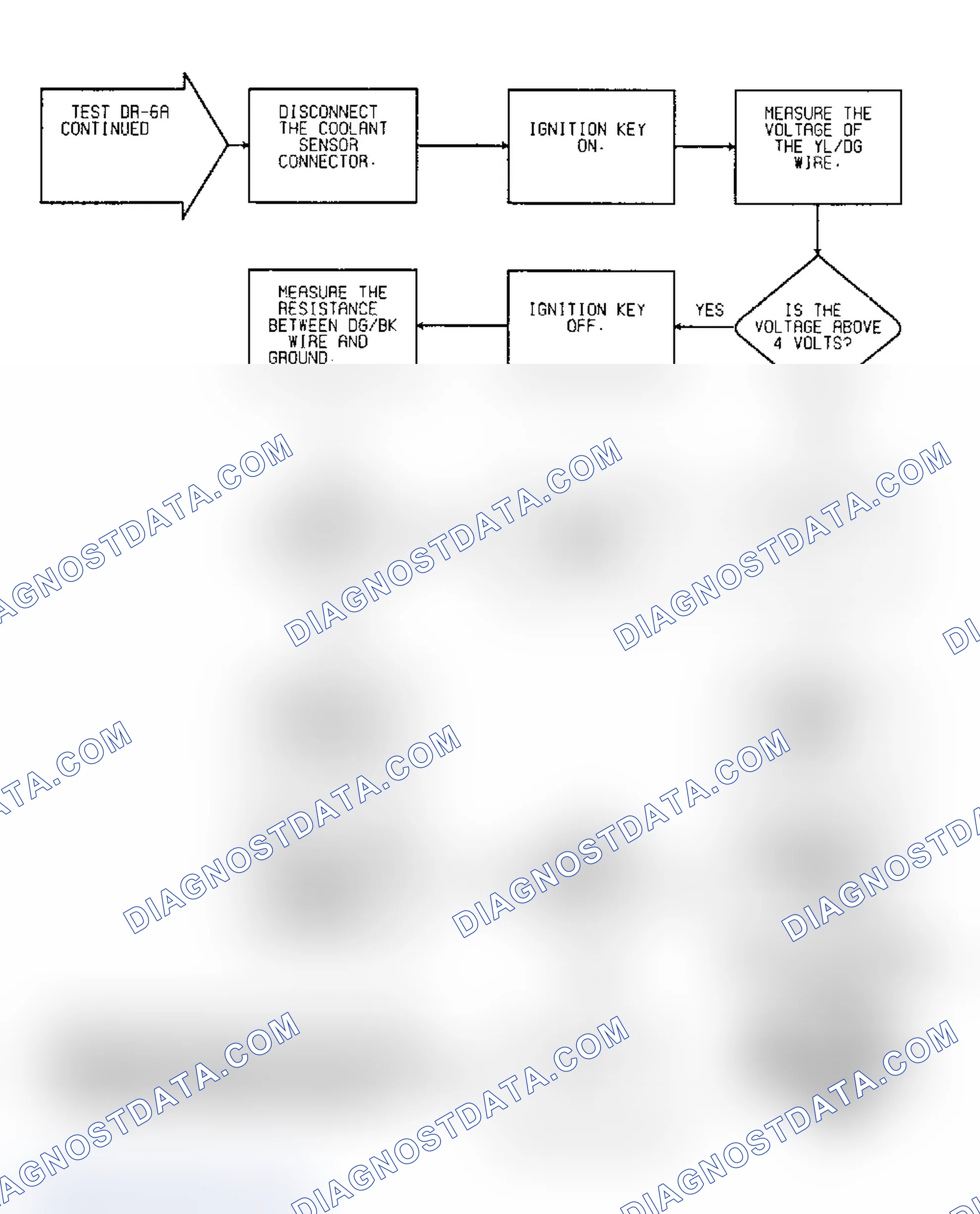 Scheme 154: Driveability Test DR-6A: Diagnostic Flow Chart (2 of 2)