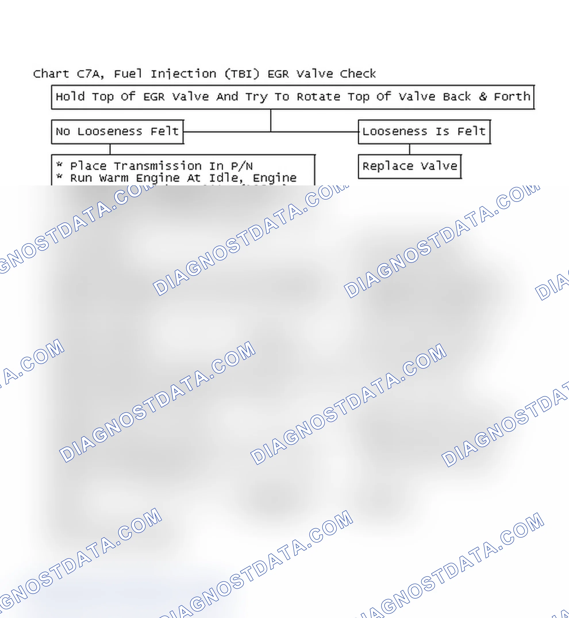 Scheme 138: Chart C7A, Fuel Injection (TBI) EGR Valve Check