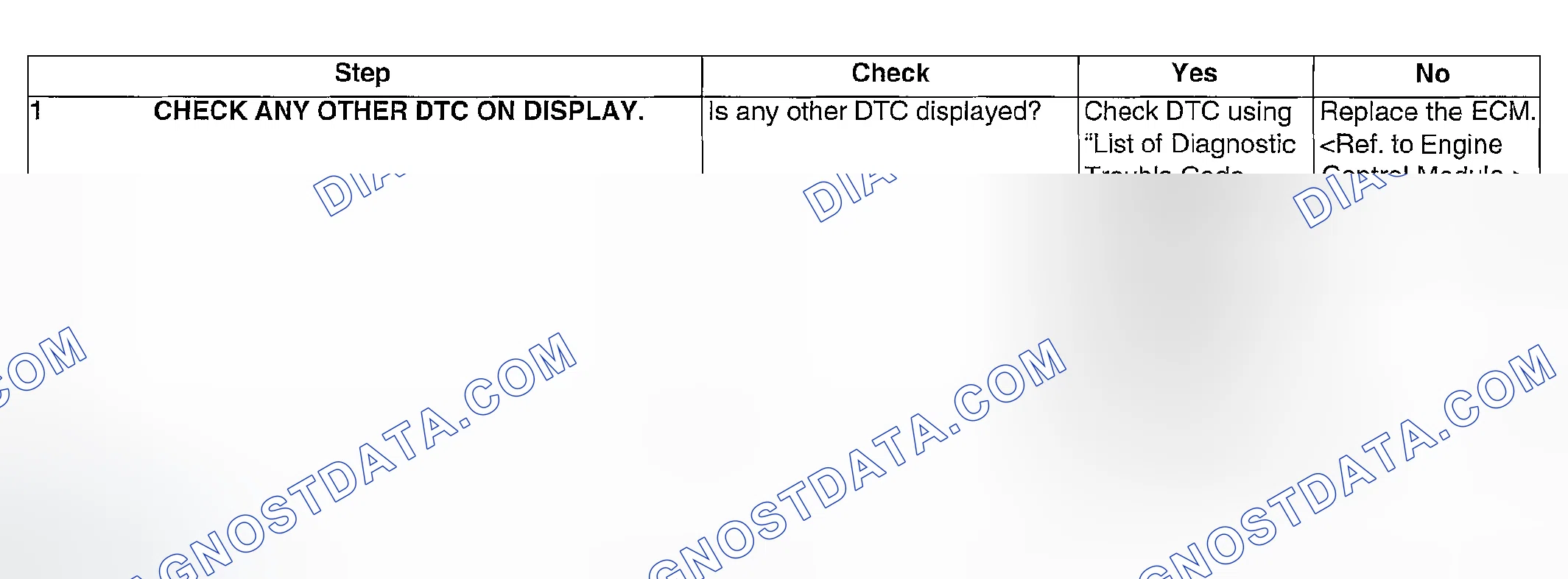 Scheme 887: DIAGNOSTIC PROCEDURE