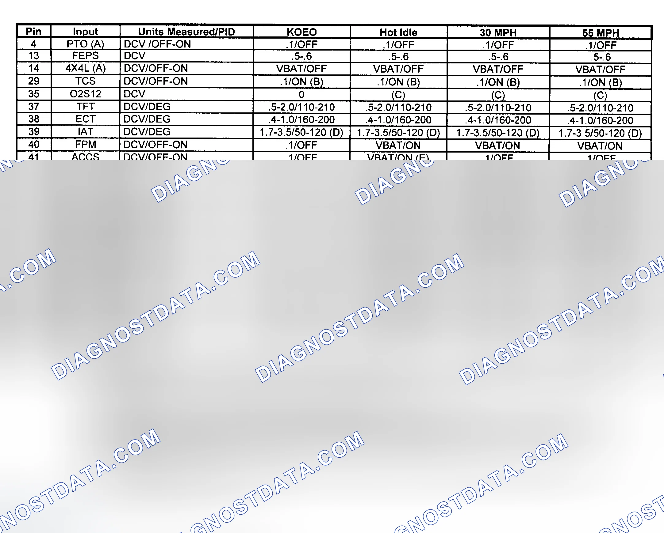 Scheme 5: Pin Voltage/PID Values (Expedition & Pickup - 5.8L - 1 Of 2)