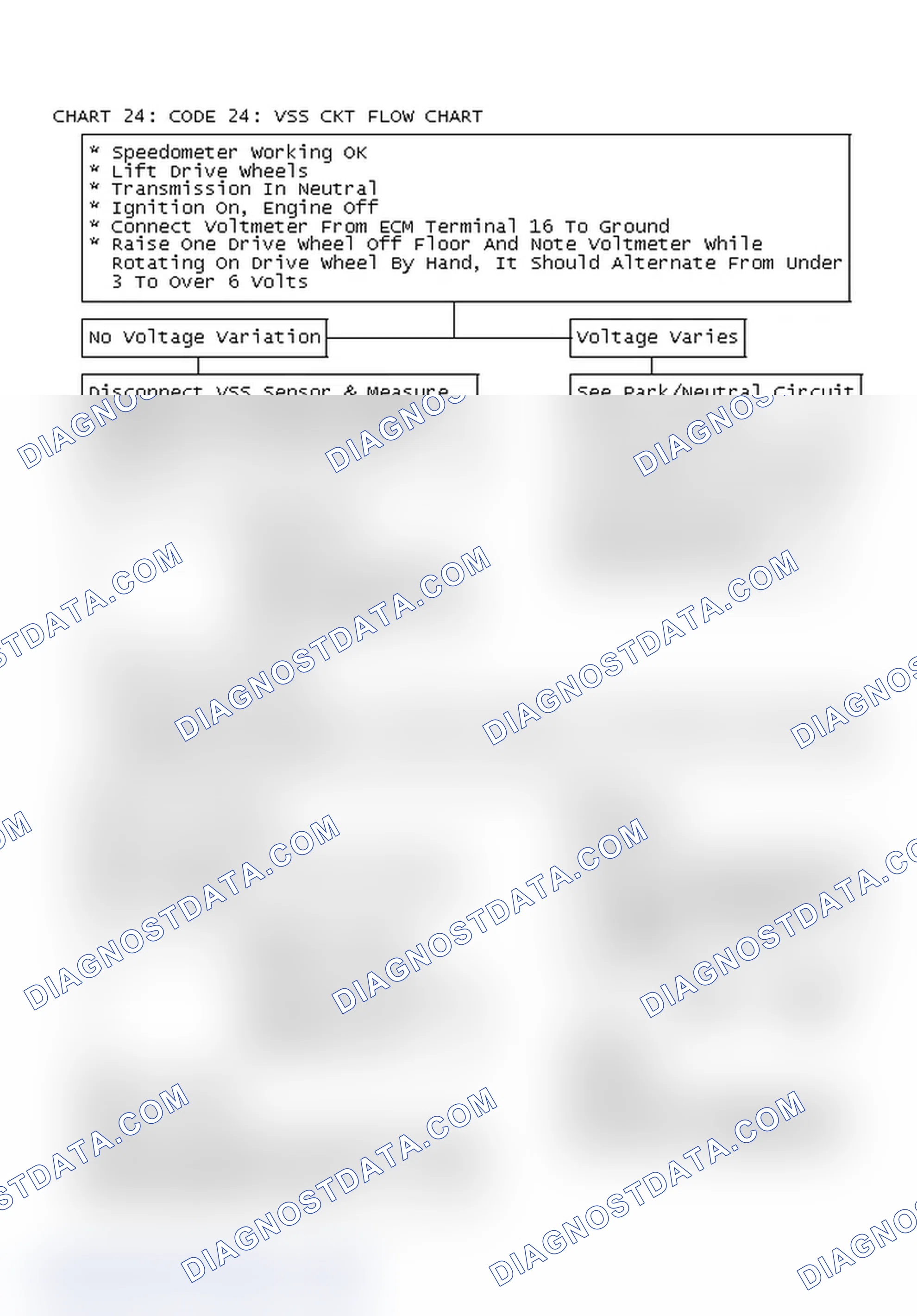 Scheme 136: Chart 24: Code 24: VSS Ckt Flow Chart
